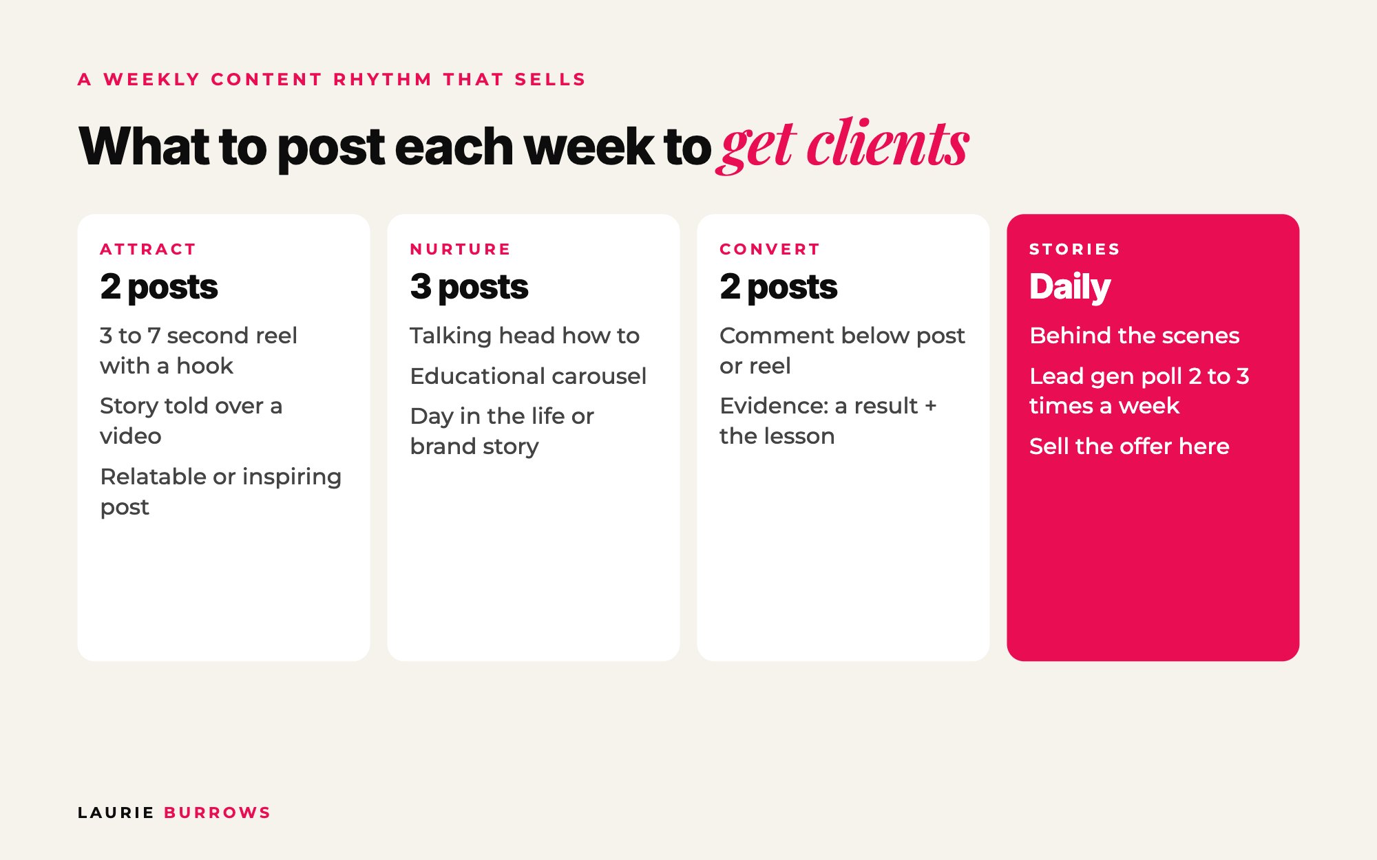 Weekly content plan for coaches: attract, nurture, convert posts and daily stories
