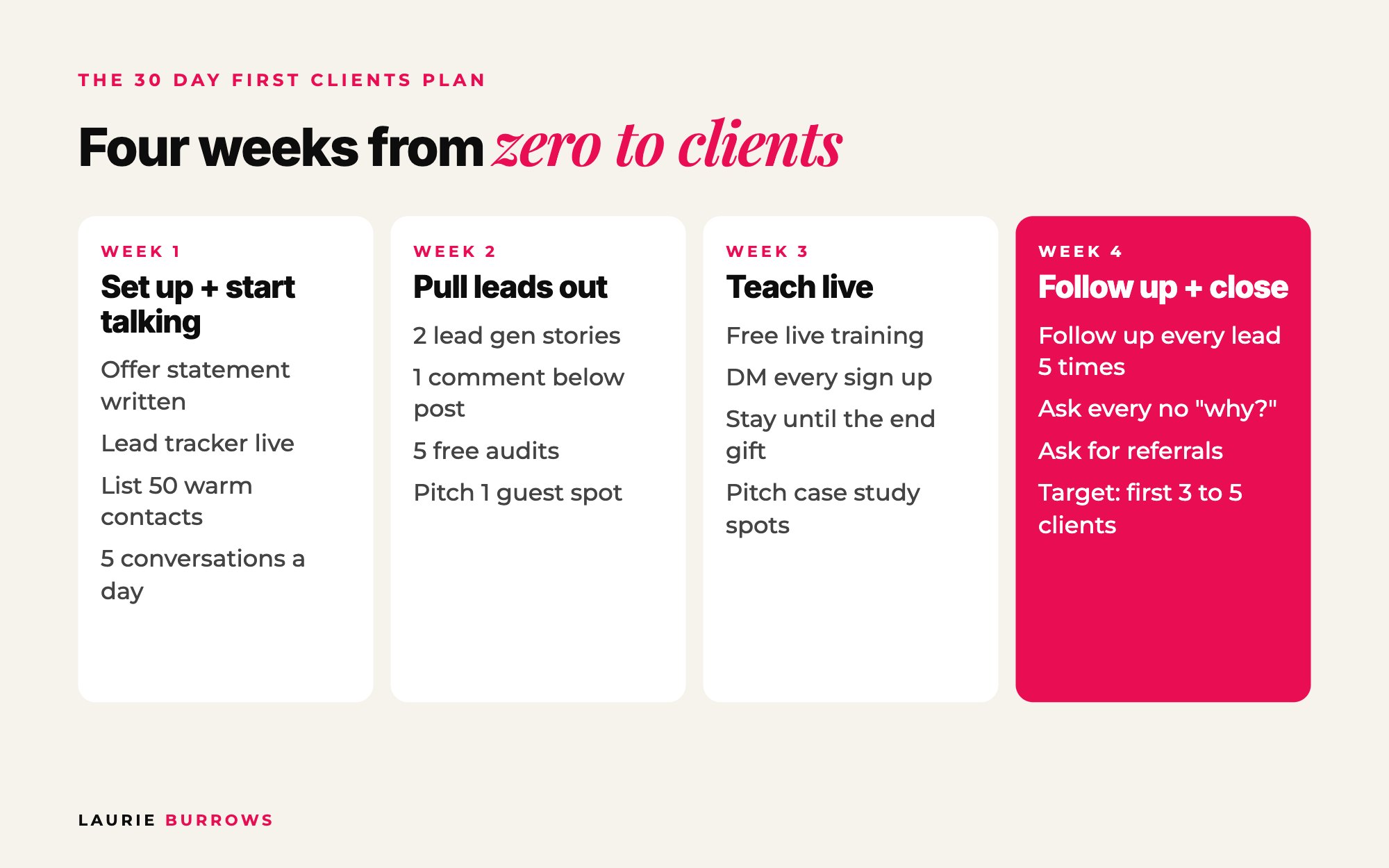 30 day first clients plan for coaches: week by week actions and targets