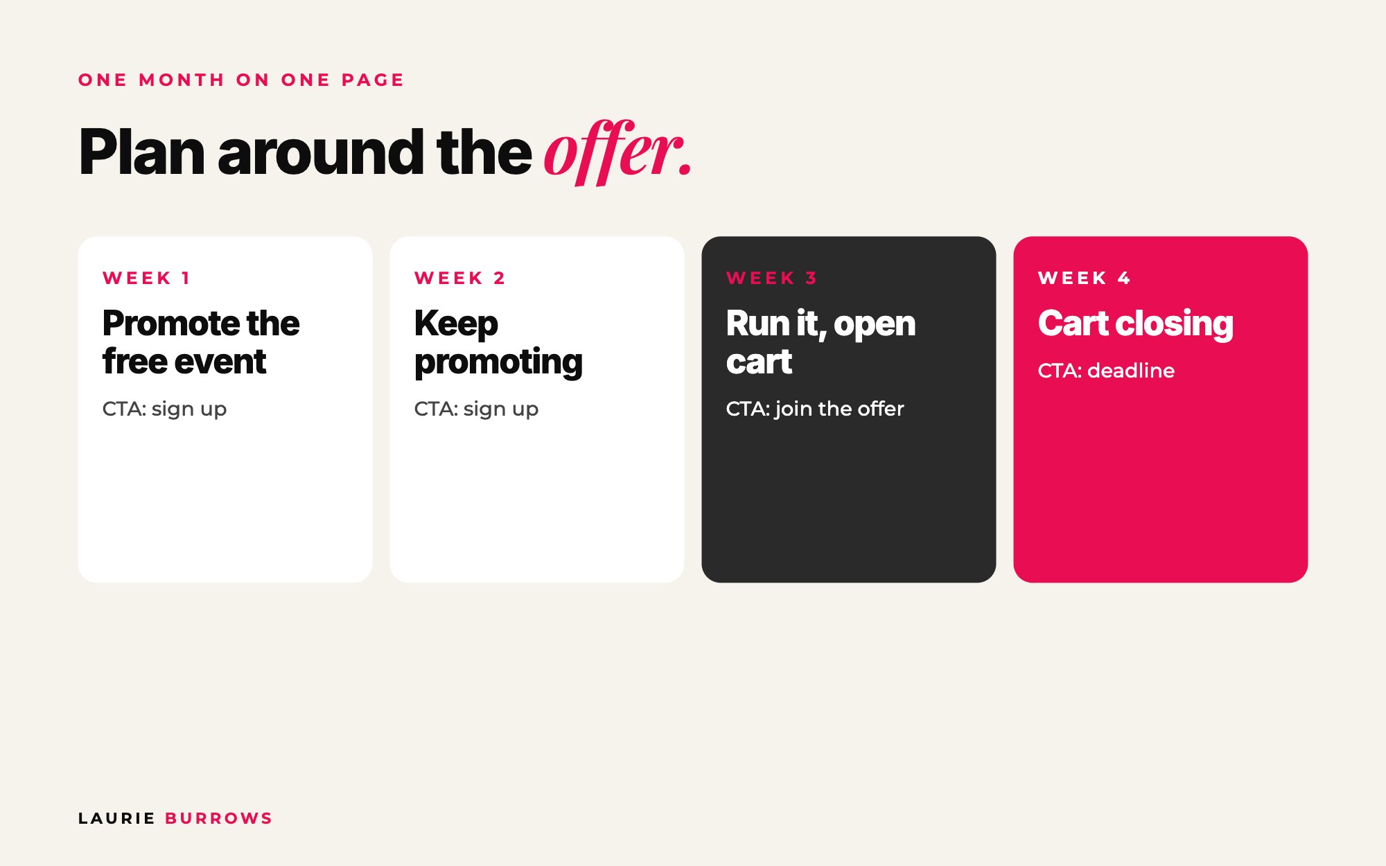 How to plan a month of content around your offer: week by week content plan