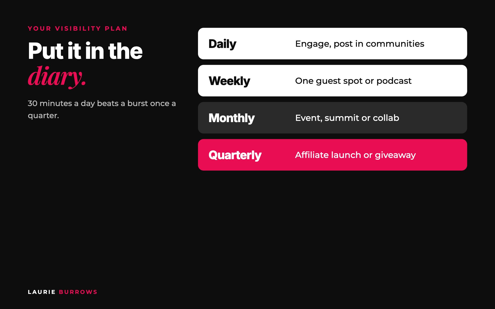 A visibility plan: daily, weekly, monthly and quarterly actions to get in front of new audiences