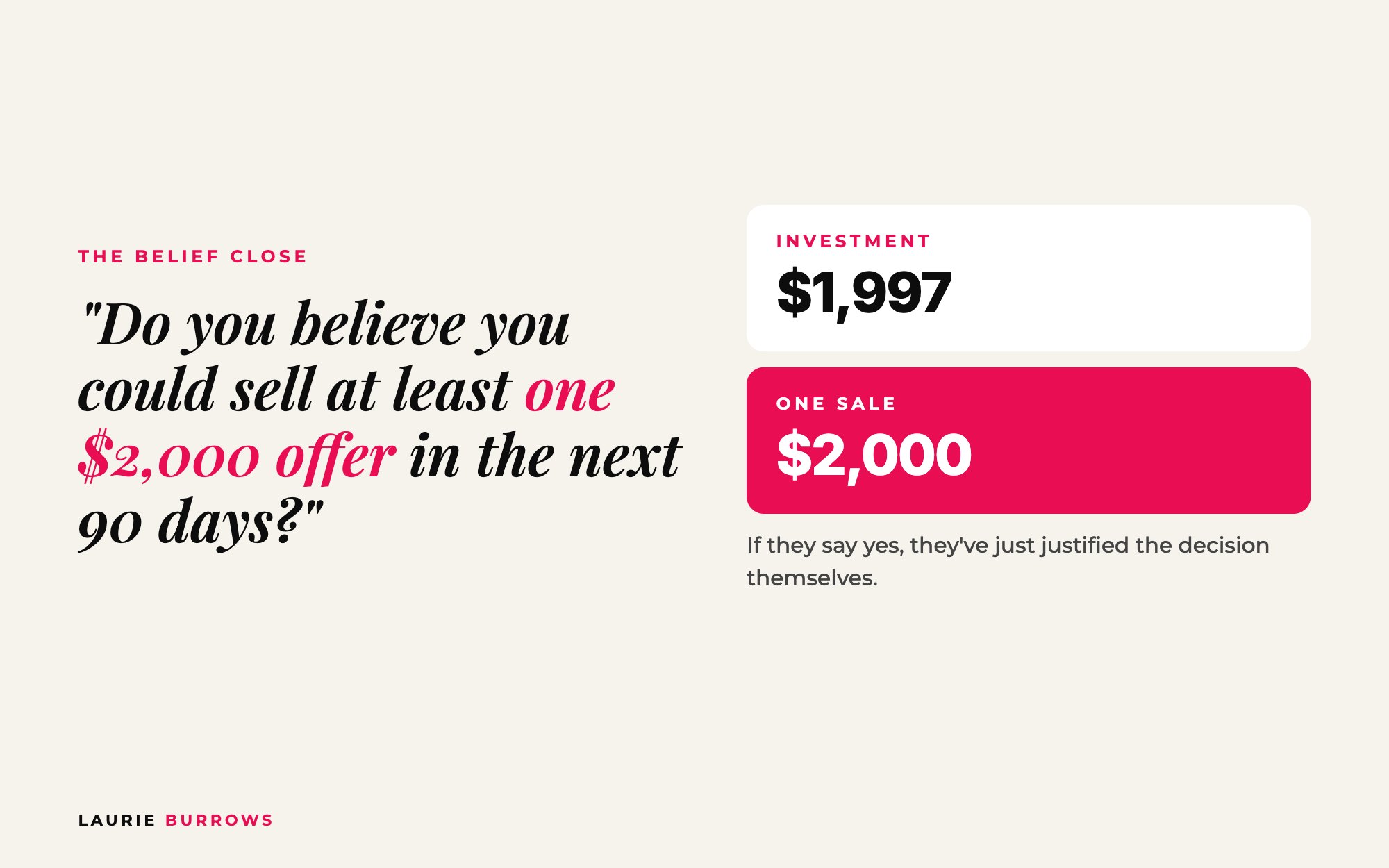 The belief close: do you believe you could sell at least one $2,000 offer in the next 90 days?