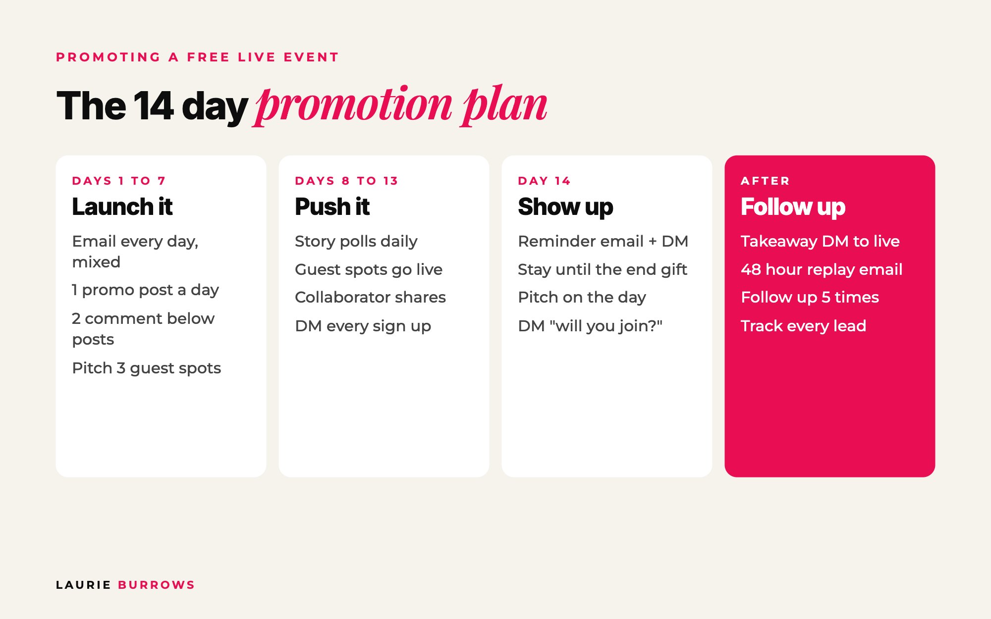 14 day promotion plan for a free live event: launch it, push it, show up, follow up