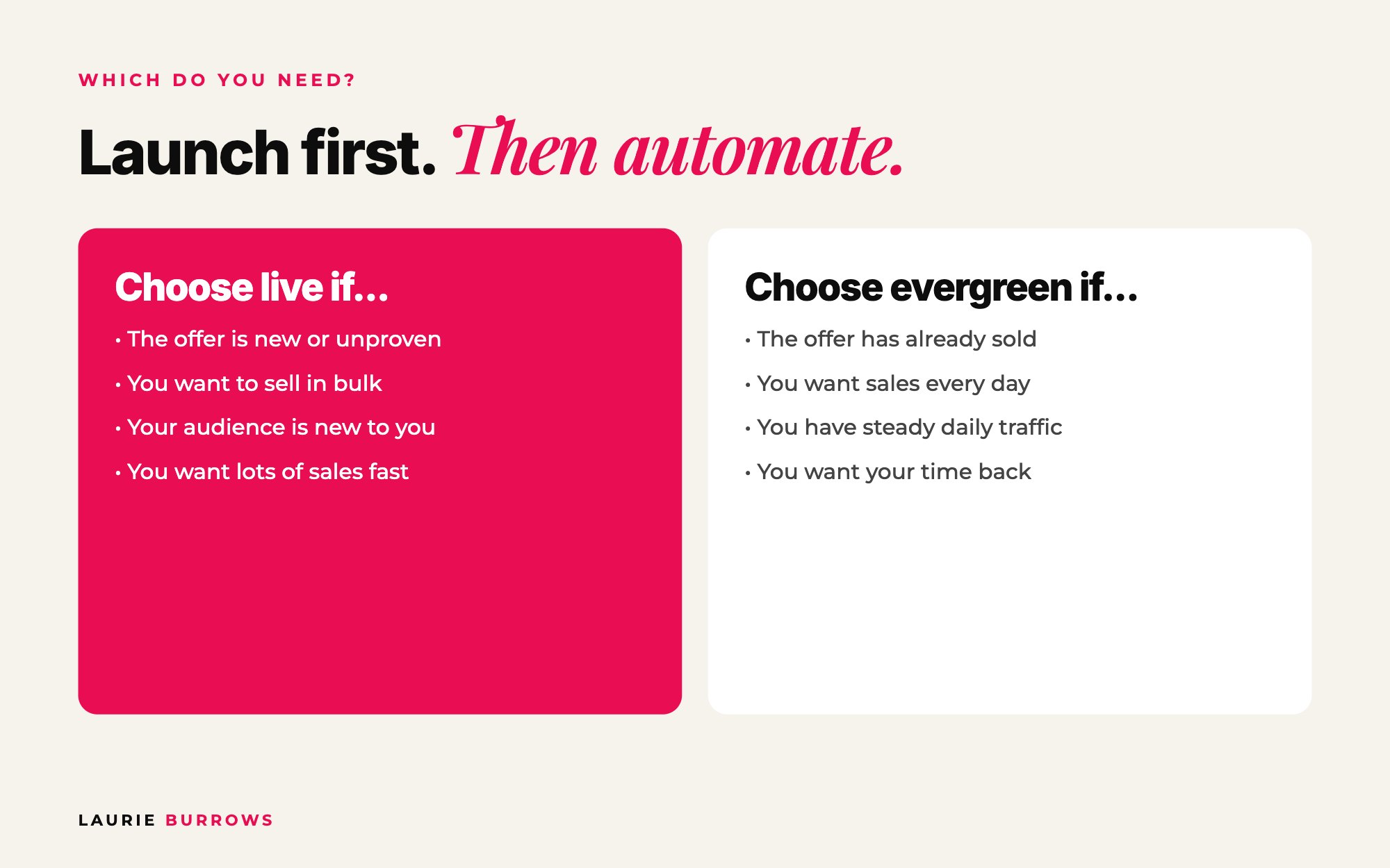 Which do you need: live launch or evergreen funnel? A simple decision guide