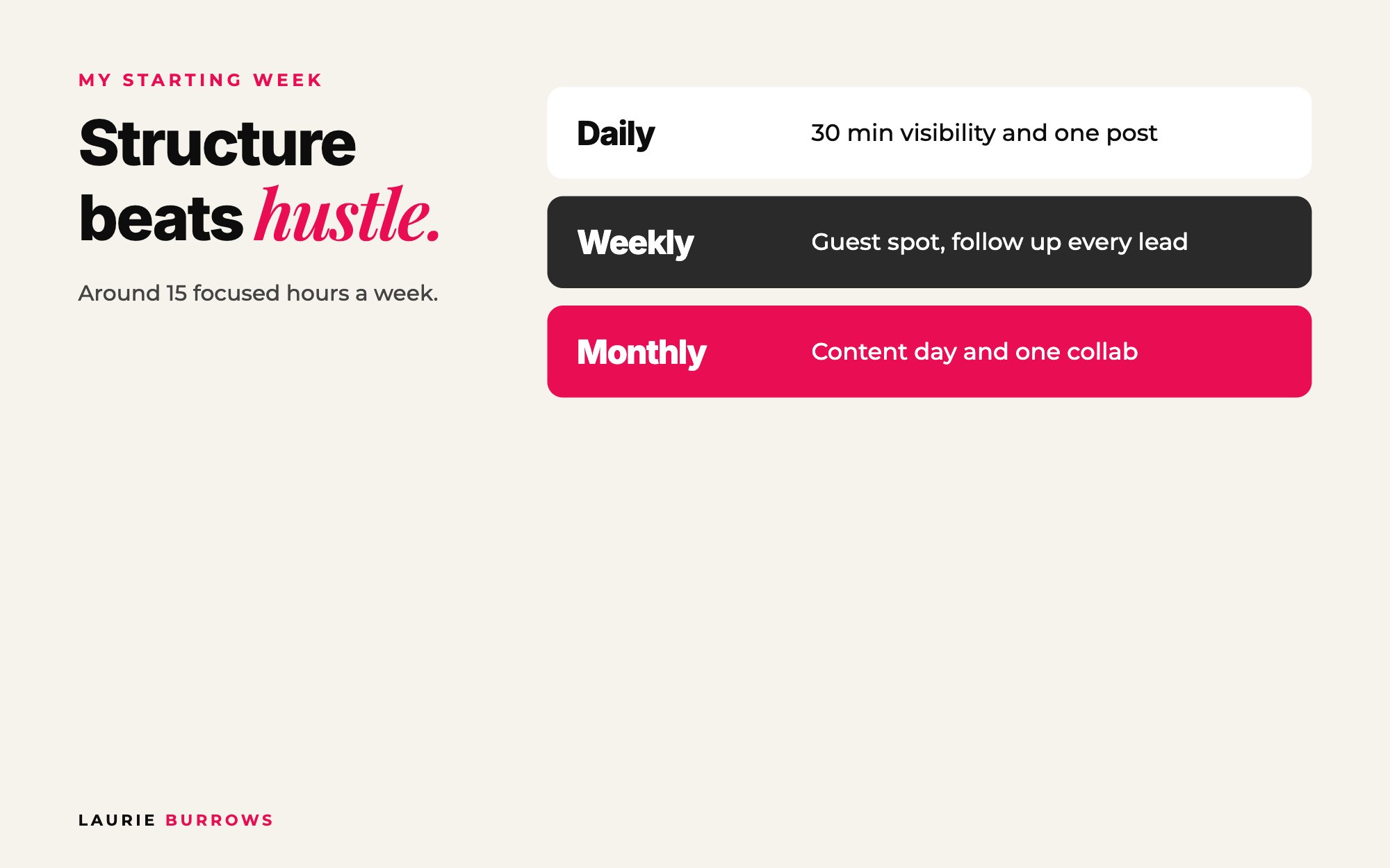 Starting from zero weekly structure: daily visibility, weekly guest spot, monthly content day