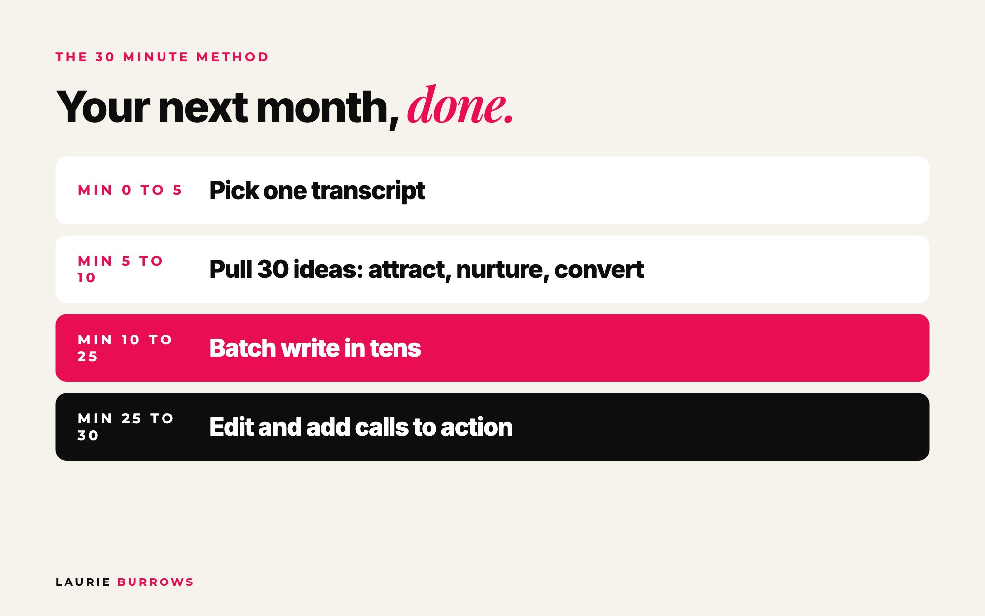 The 30 minute AI content method: pick a transcript, pull 30 ideas, batch write, edit and add calls to action