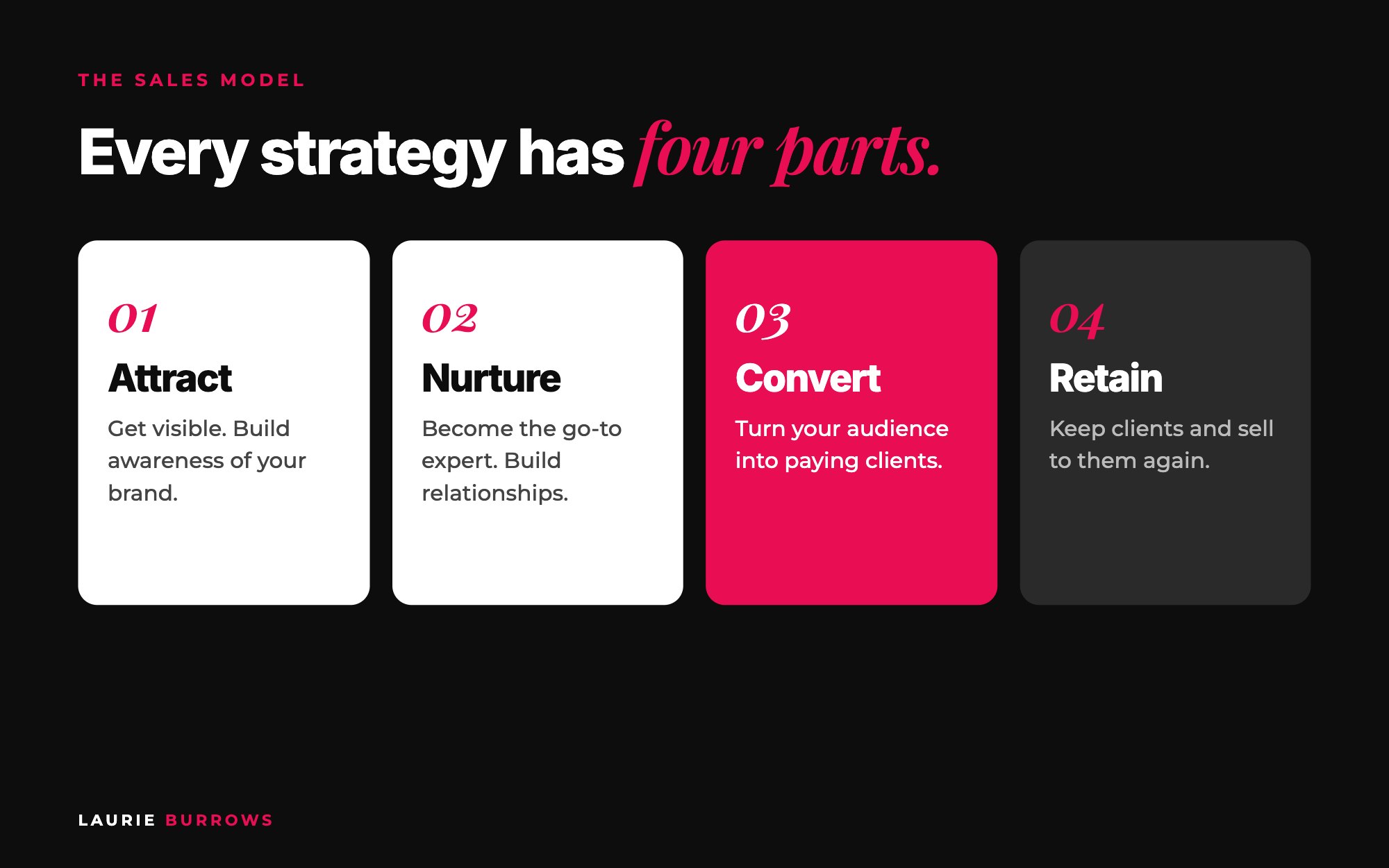 Attract, Nurture, Convert, Retain: the model behind making sales every day