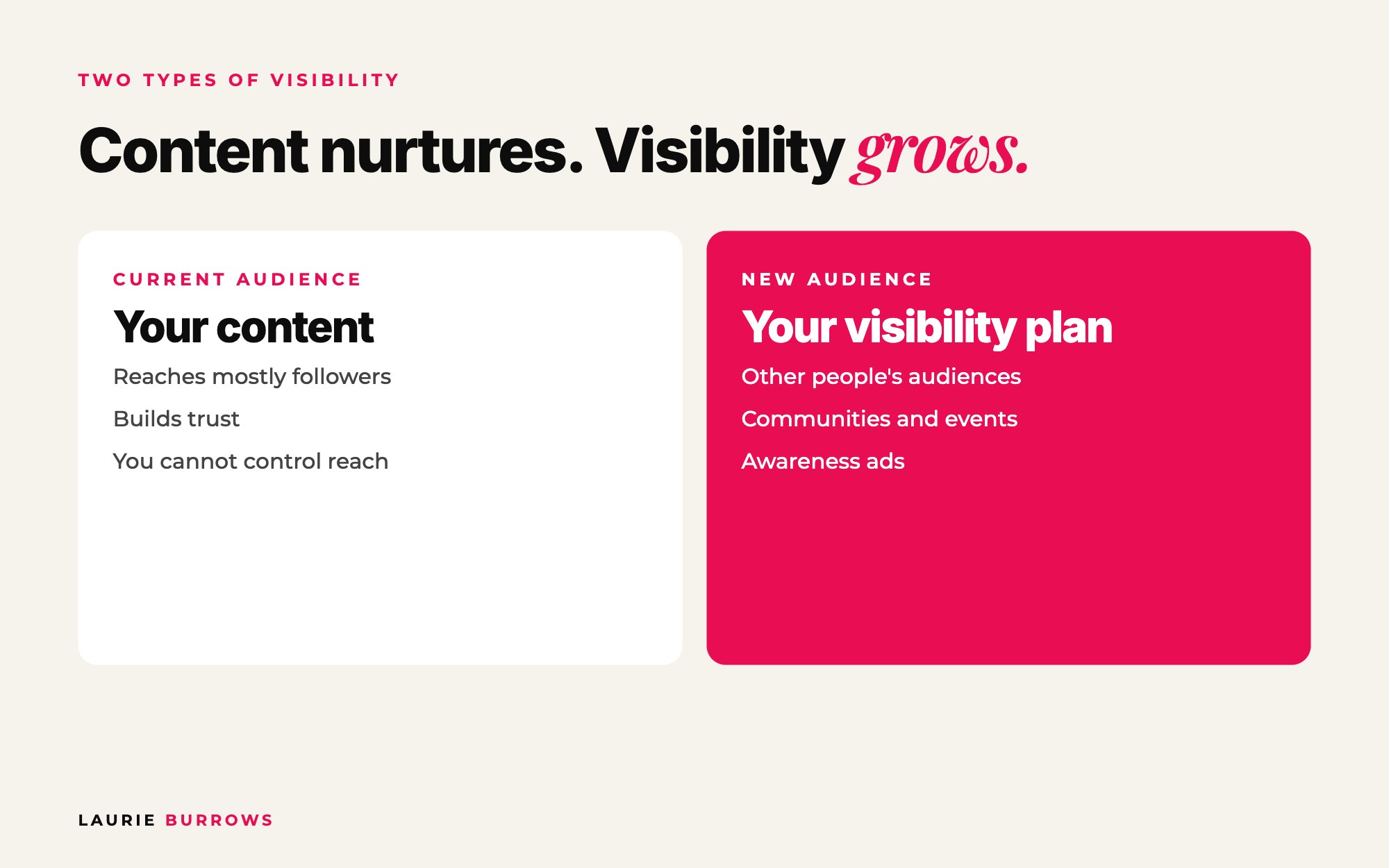 Content vs visibility: two types of visibility, new audience and current audience