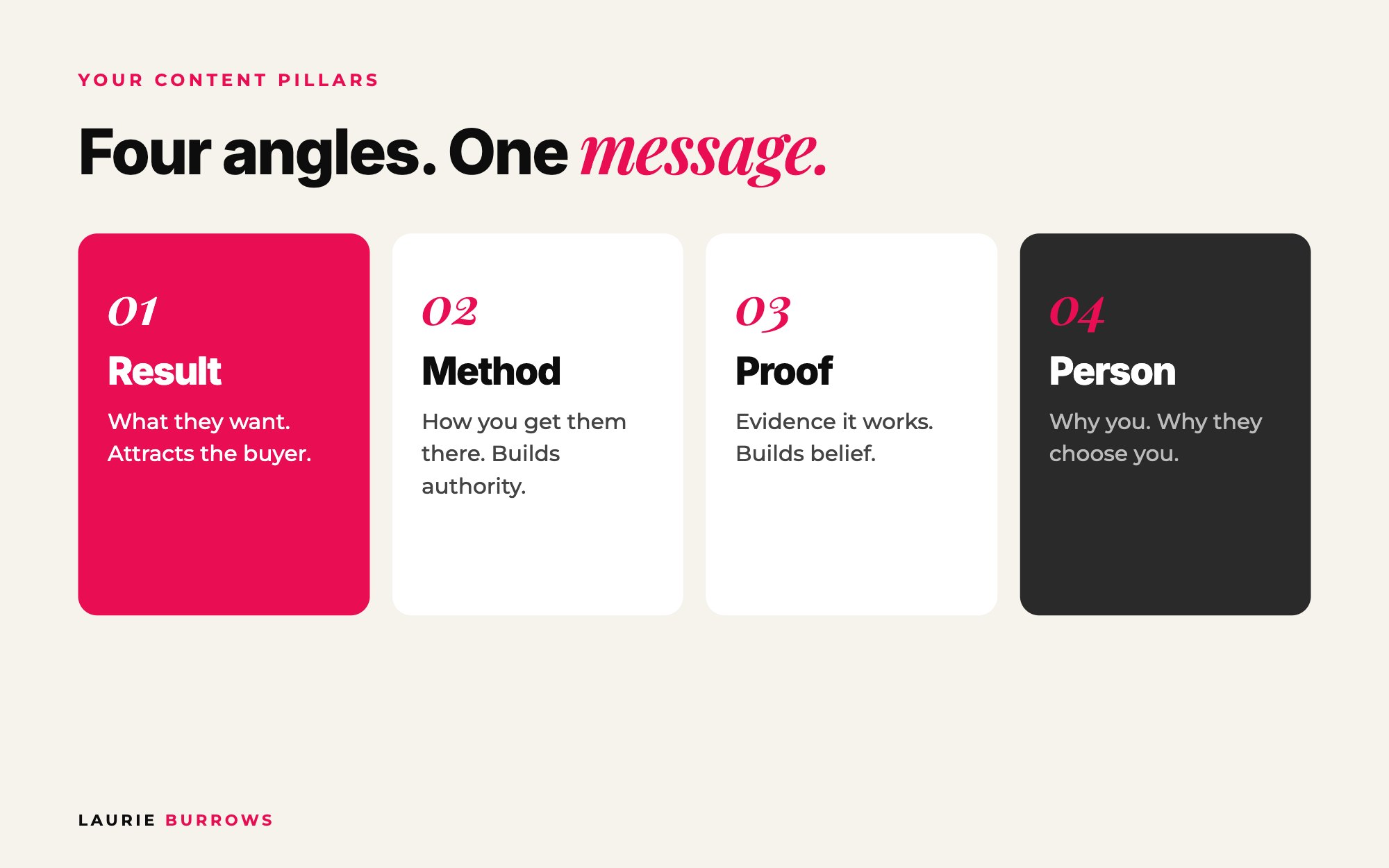 How to find your content pillars: result, method, proof and person