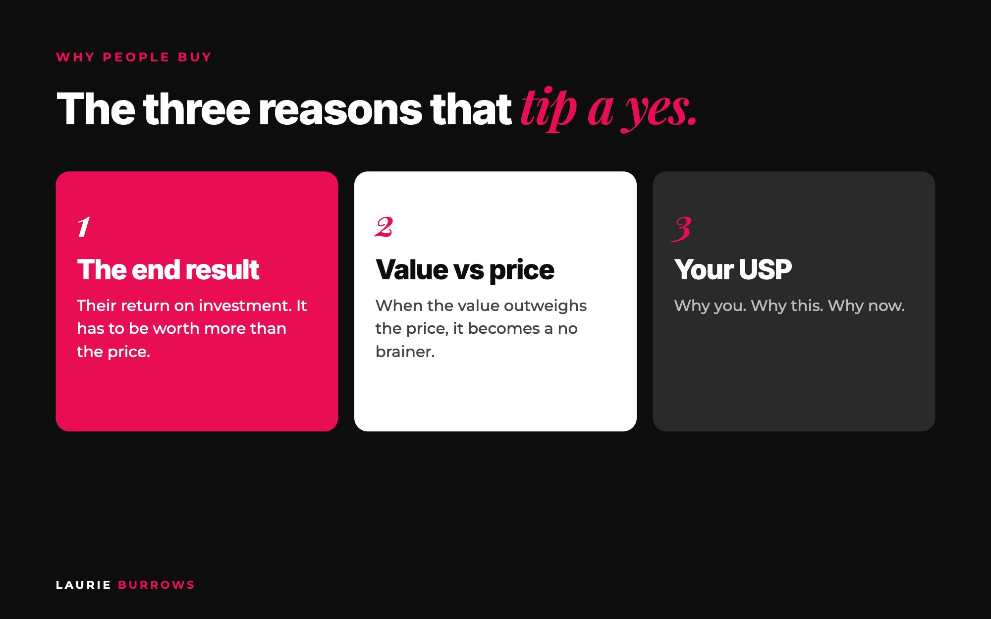 The 3 reasons people buy: end result, value versus price and unique selling point