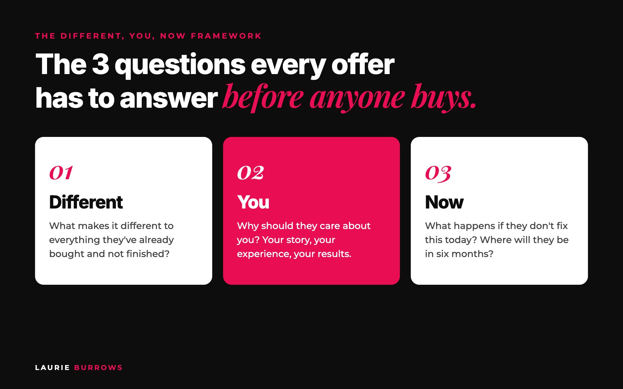 The Different, You, Now framework: the 3 questions every offer has to answer before anyone buys