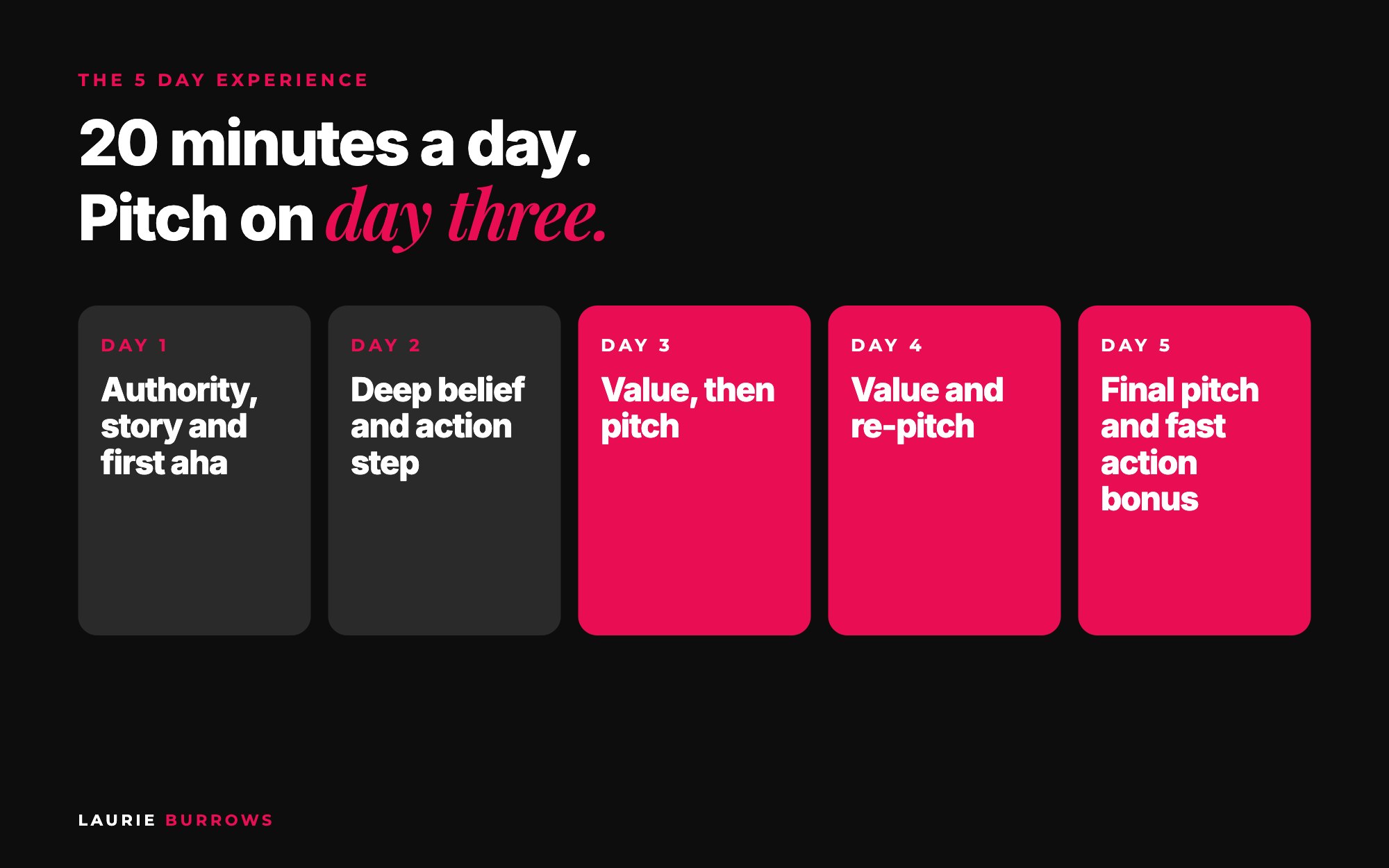 The 5 Day Experience: what to teach and when to pitch on each day of a launch challenge