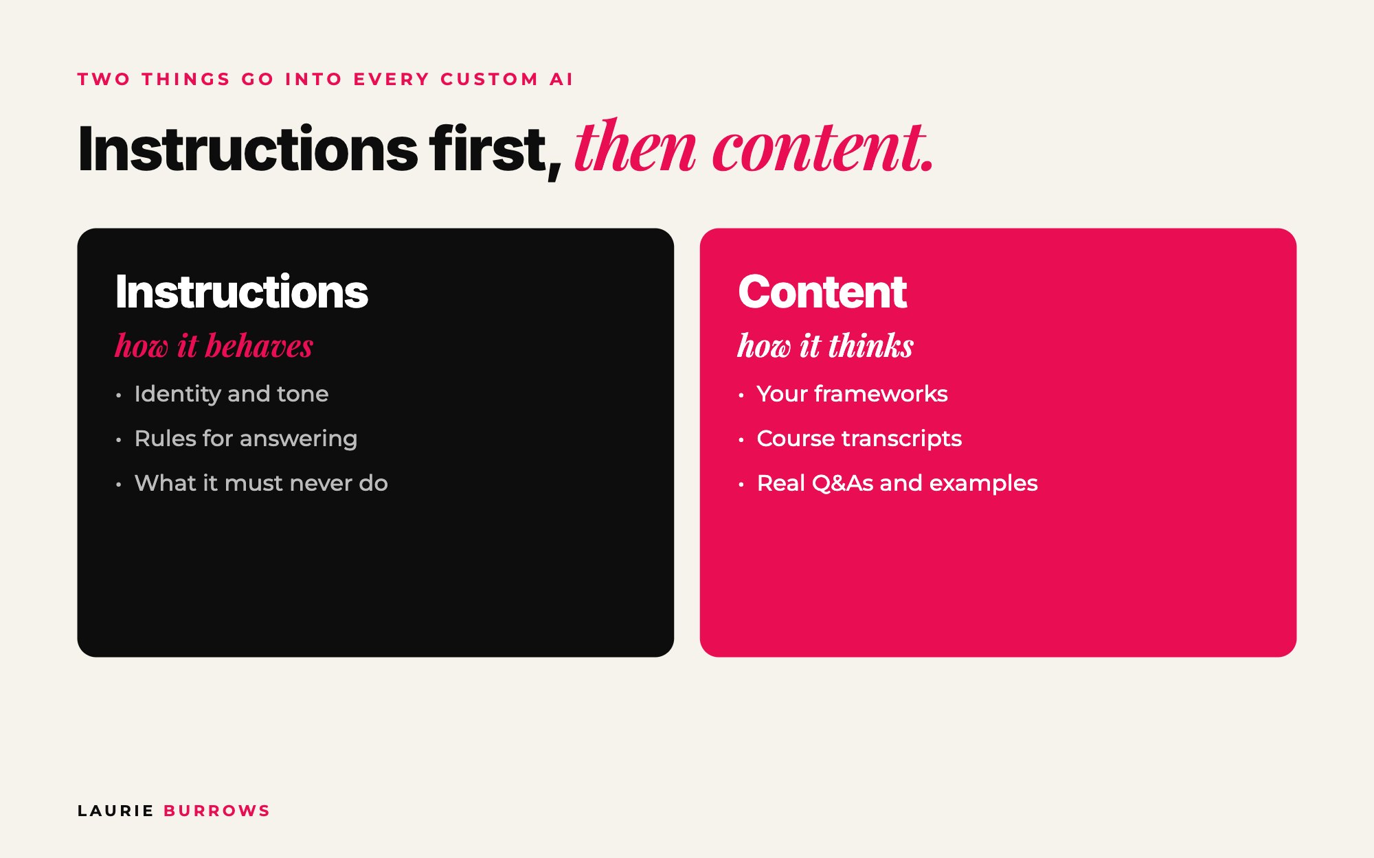 Custom AI instructions vs content: instructions tell your AI how to behave, content tells it how to think