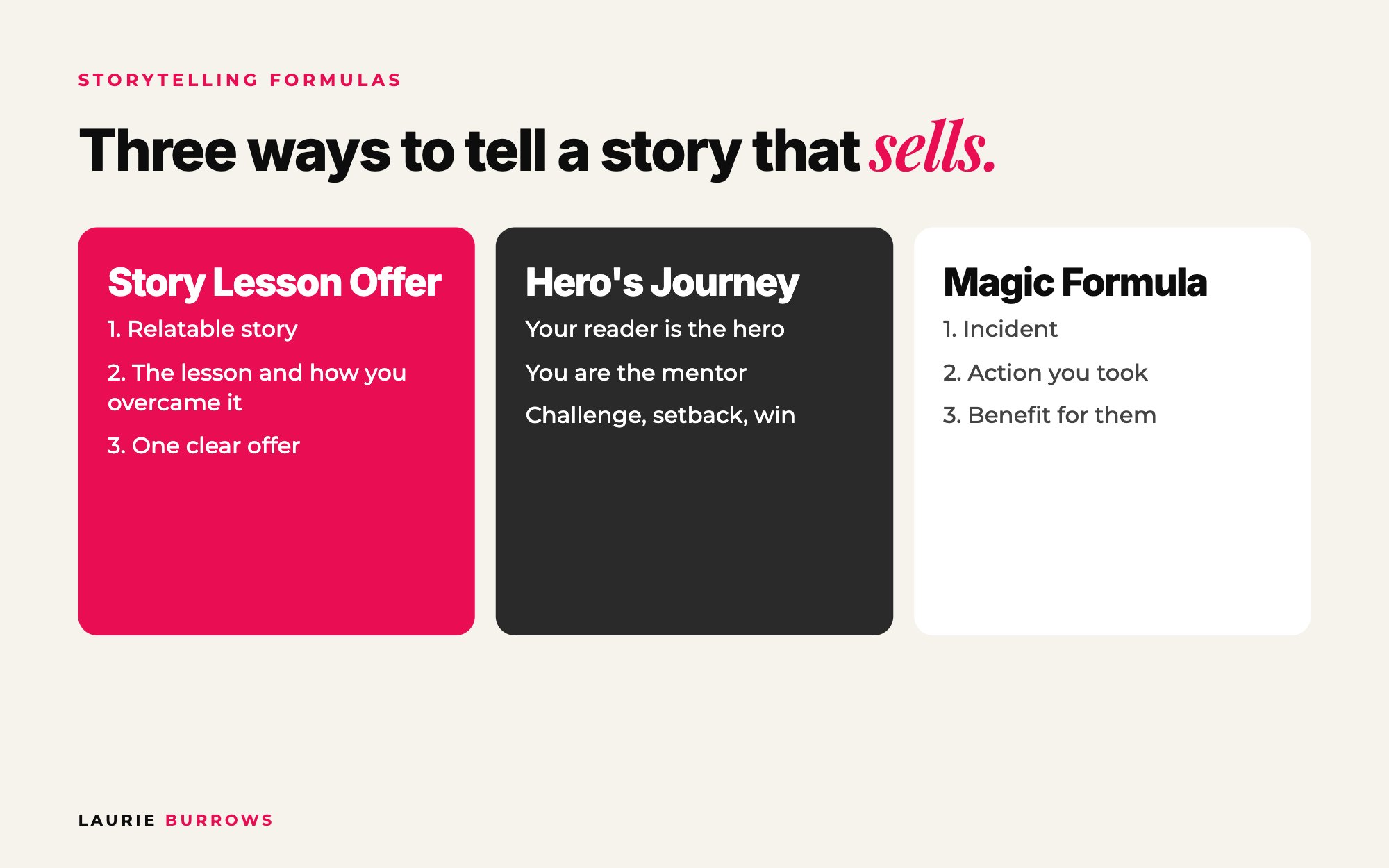 Storytelling formulas for written posts: Story Lesson Offer, Hero's Journey, Magic Formula