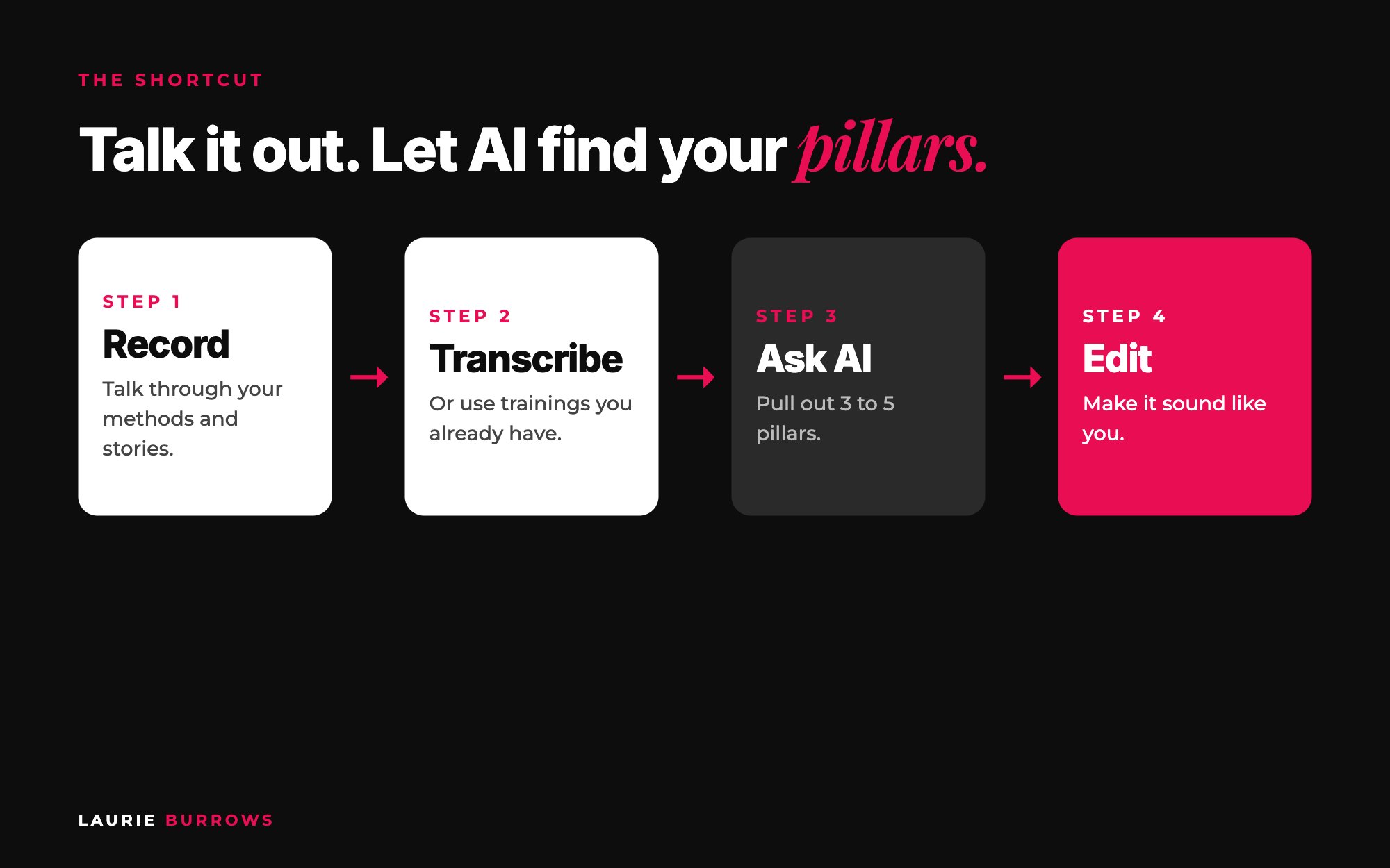 Turning transcripts into content pillars and post ideas with AI
