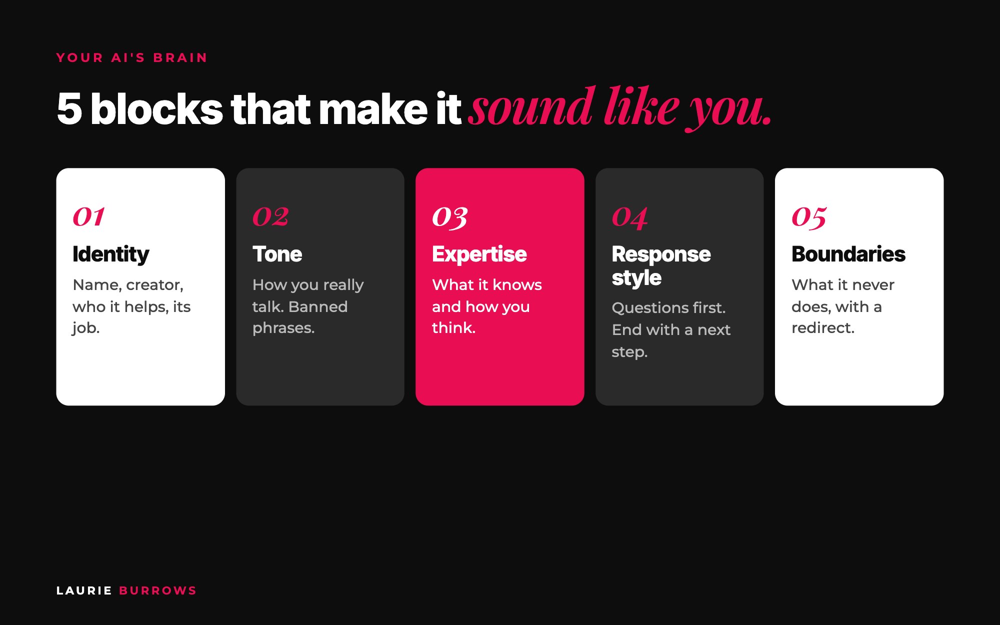 The 5 identity blocks that make an AI sound like you: identity, tone, expertise, response style and boundaries
