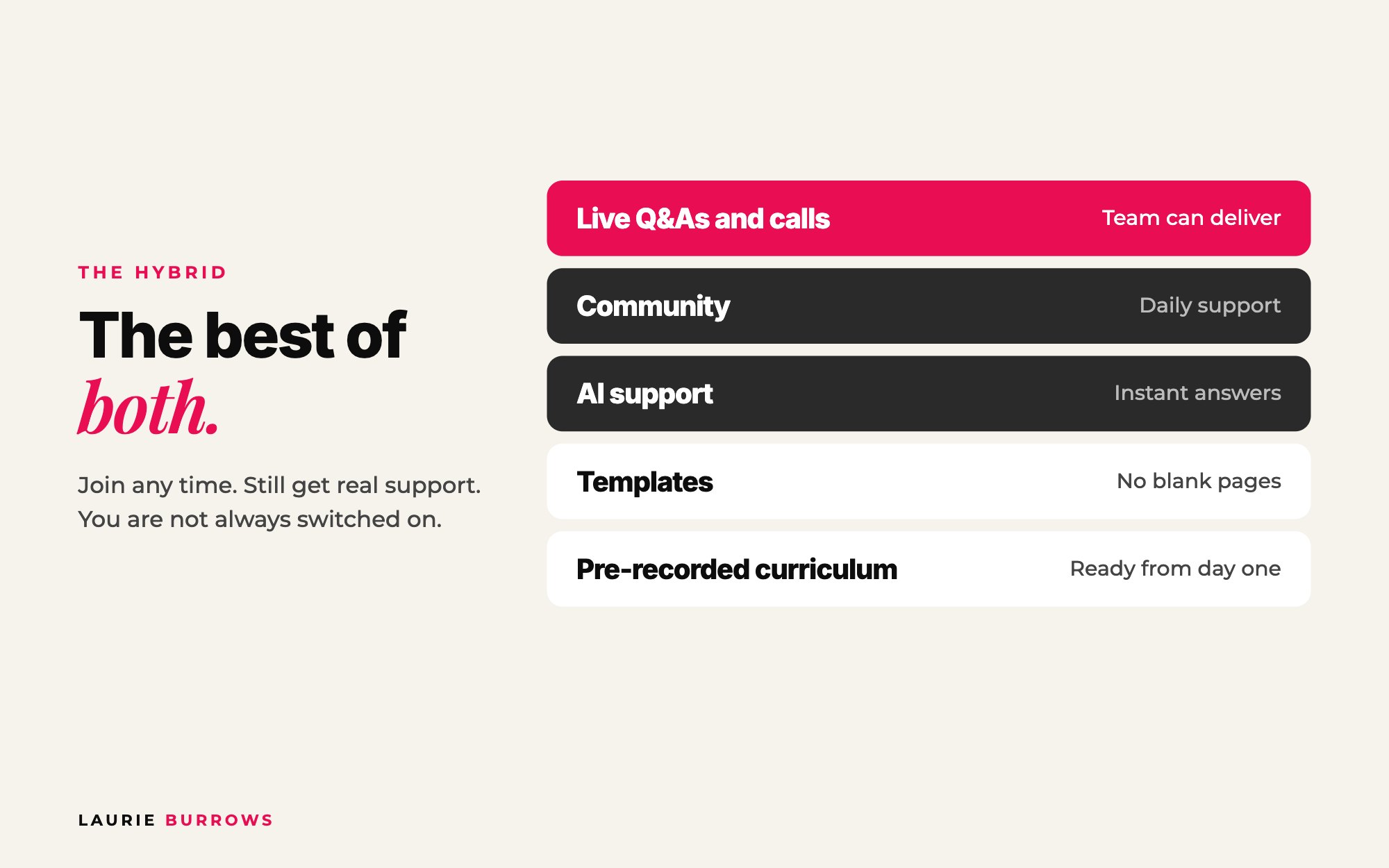 Hybrid programme structure: pre-recorded curriculum plus live support