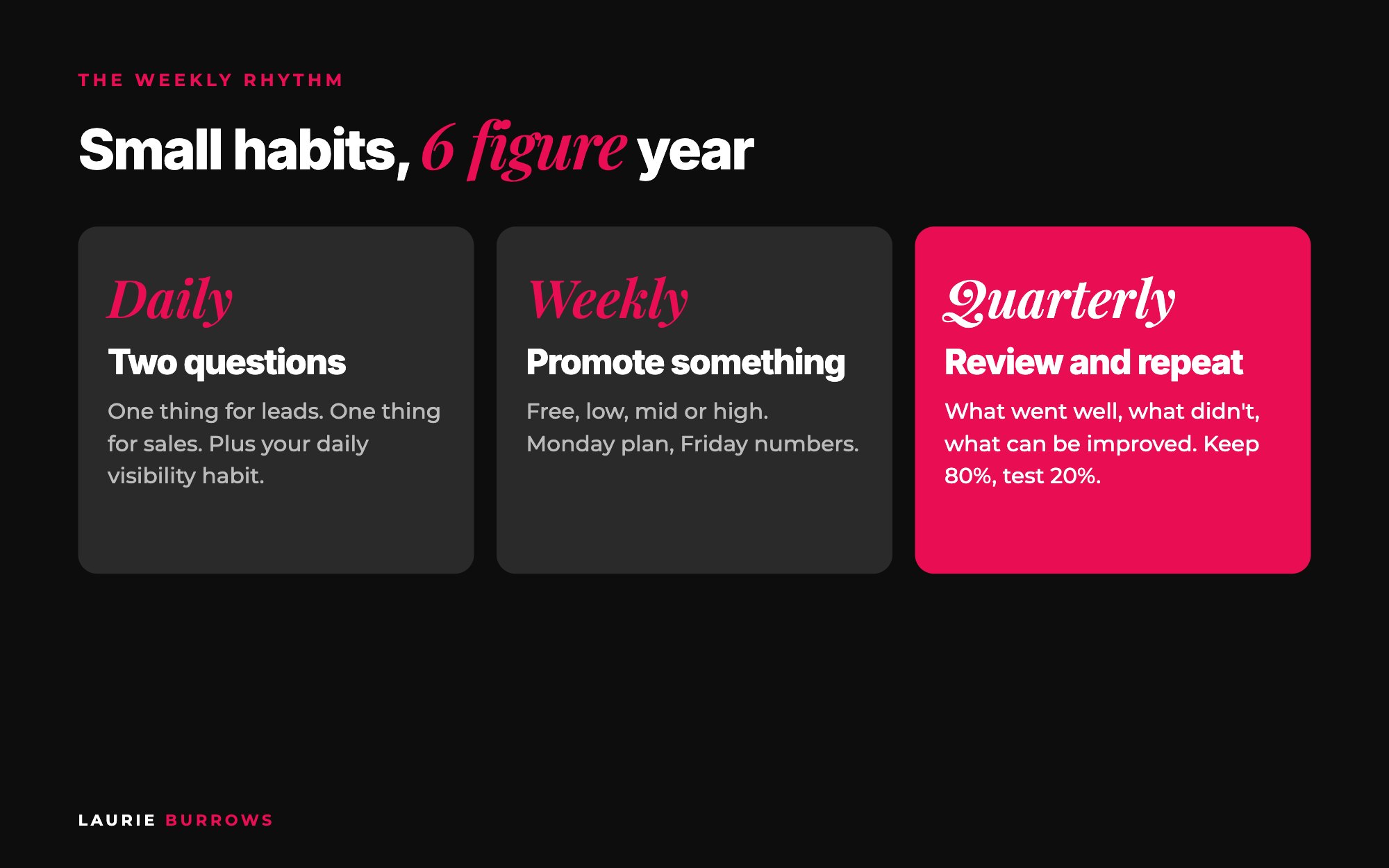 Weekly rhythm for a 6 figure year: one daily, weekly and monthly visibility habit, two daily sales questions and a weekly numbers check