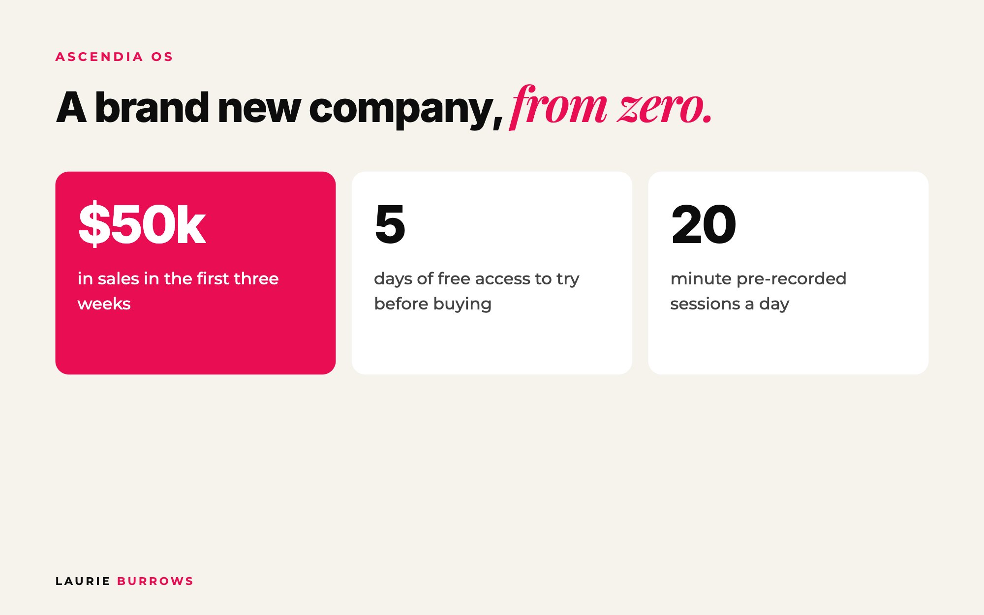 Ascendia OS launch numbers: $50k in sales in the first three weeks from a pre-recorded 5 day experience