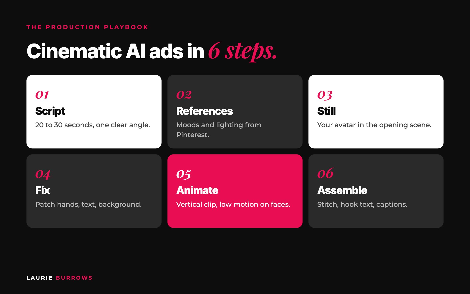 Cinematic AI ads workflow in 6 steps: script, references, still image, fix, animate, assemble