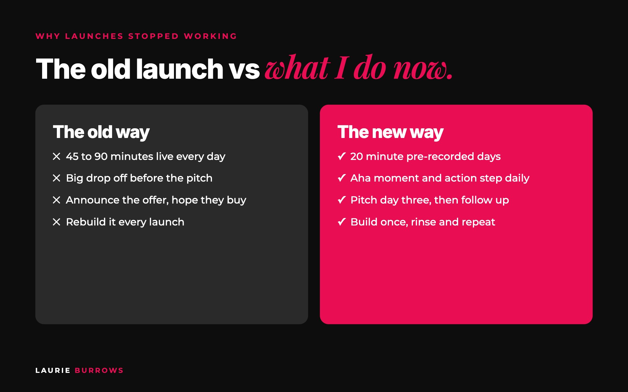 Old launch strategy vs new launch strategy for coaches: live hour-long days vs short pre-recorded experience