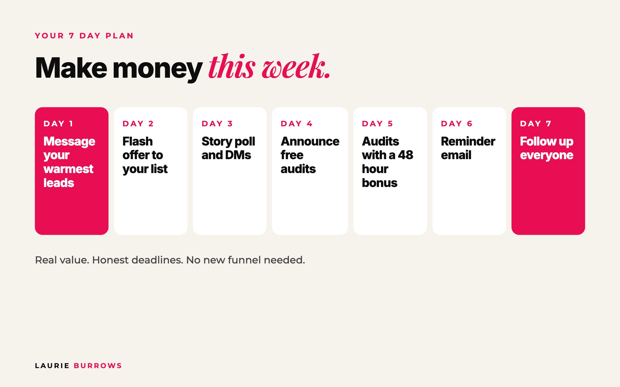 A 7 day quick cash plan: follow up leads, flash offer, story poll, audits, follow up