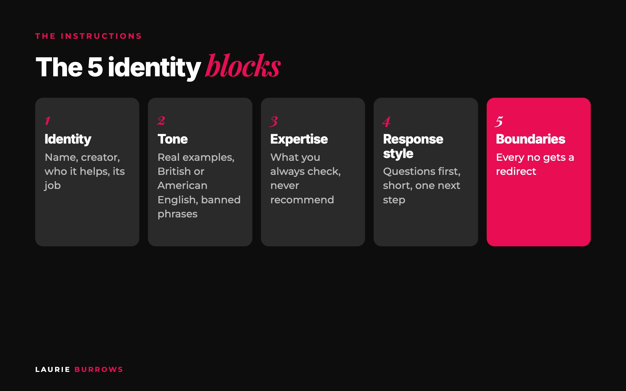 The 5 identity blocks for a custom AI: identity, tone and personality, expertise, response style and boundaries