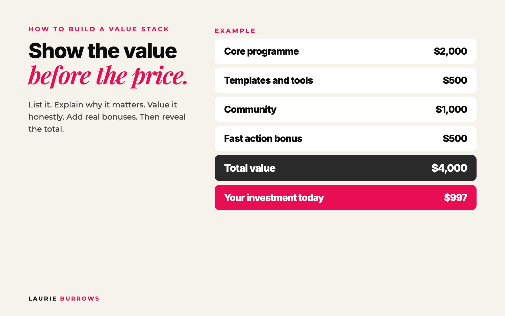 How to build a value stack: list it, explain why it matters, value it, add bonuses, reveal the total then the price