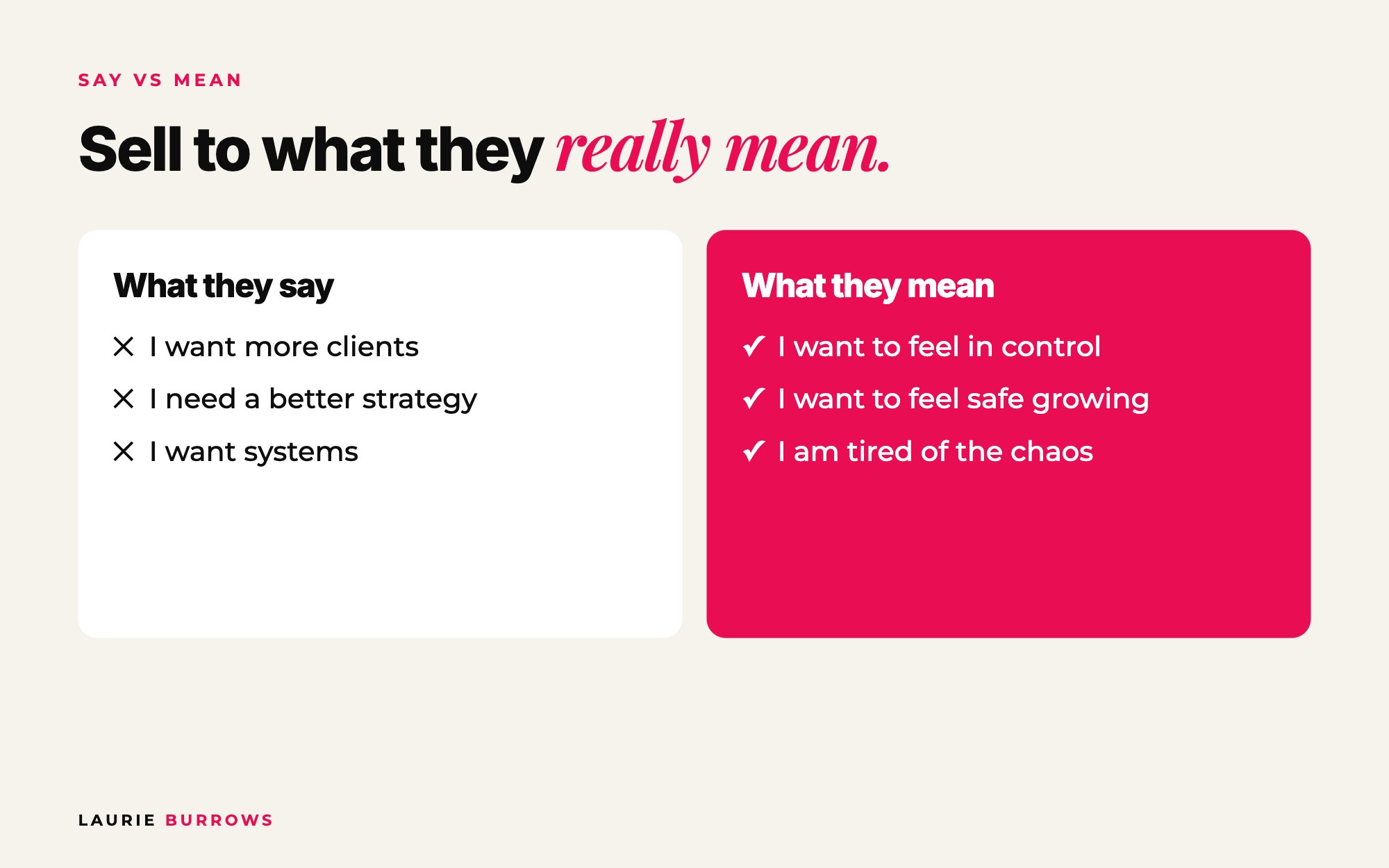 What your ideal client says versus what they actually mean when they buy
