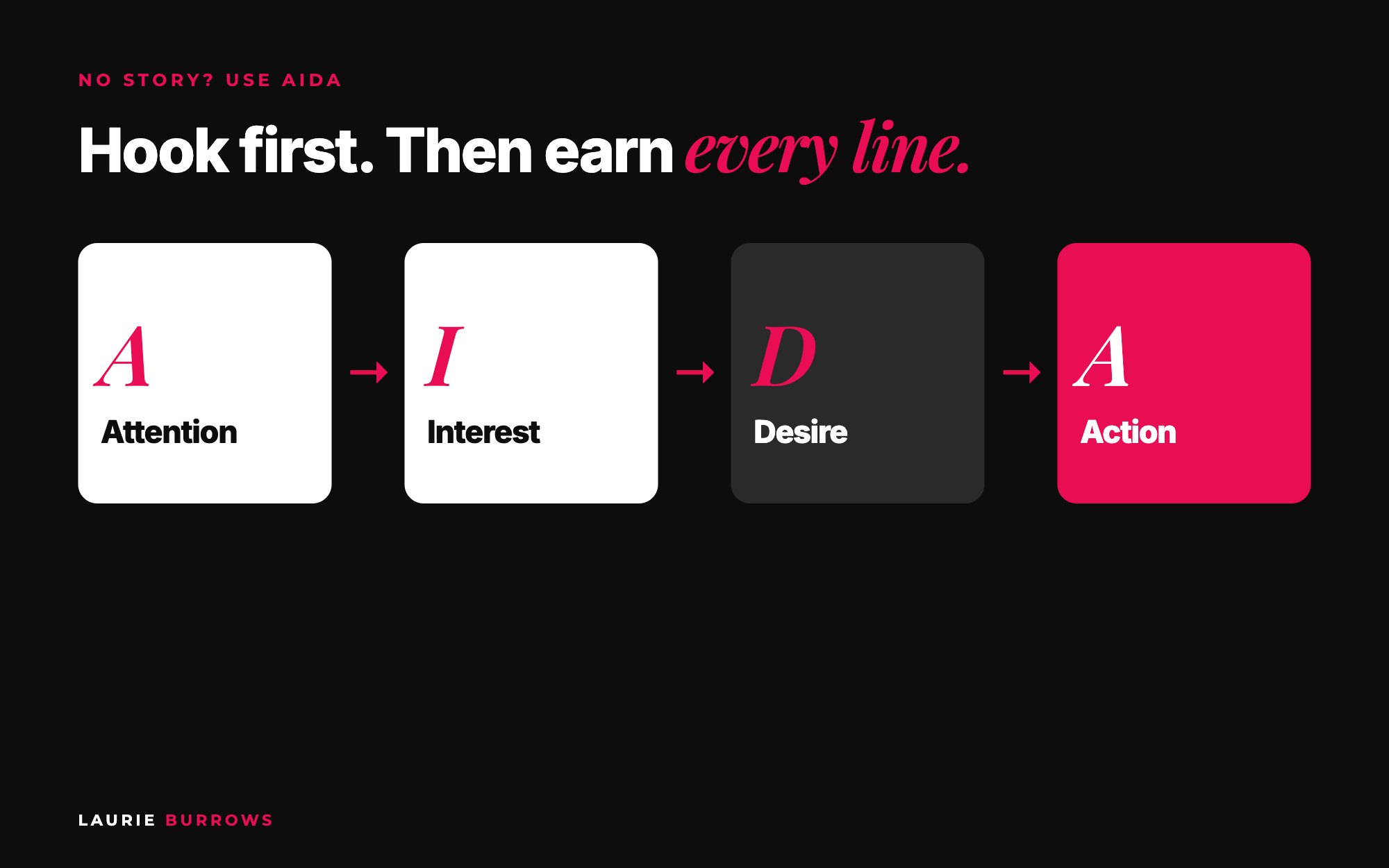 Non-story post formulas: the 1 2 3 formula and AIDA attention interest desire action