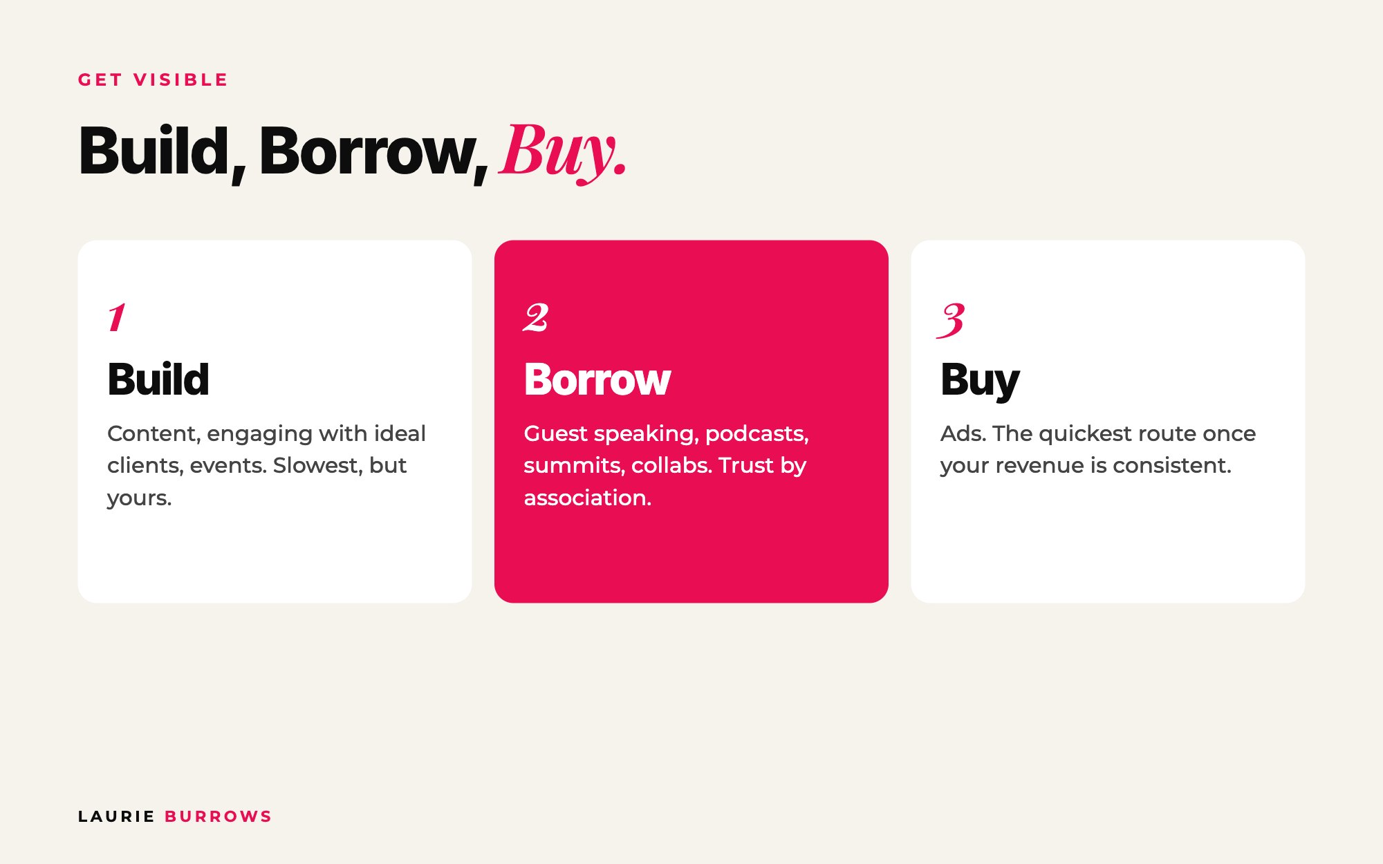 Build Borrow Buy: three ways coaches get visible to generate leads