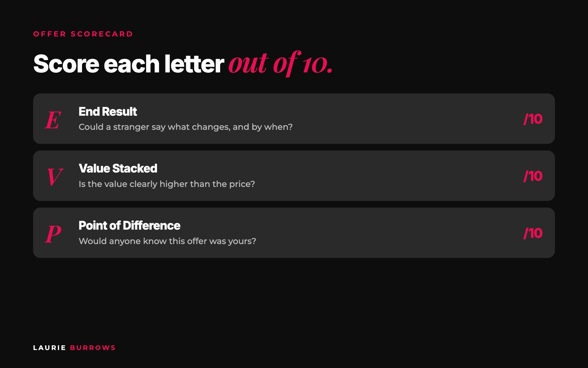 EVP Model offer scorecard: rate your end result, value stack and point of difference