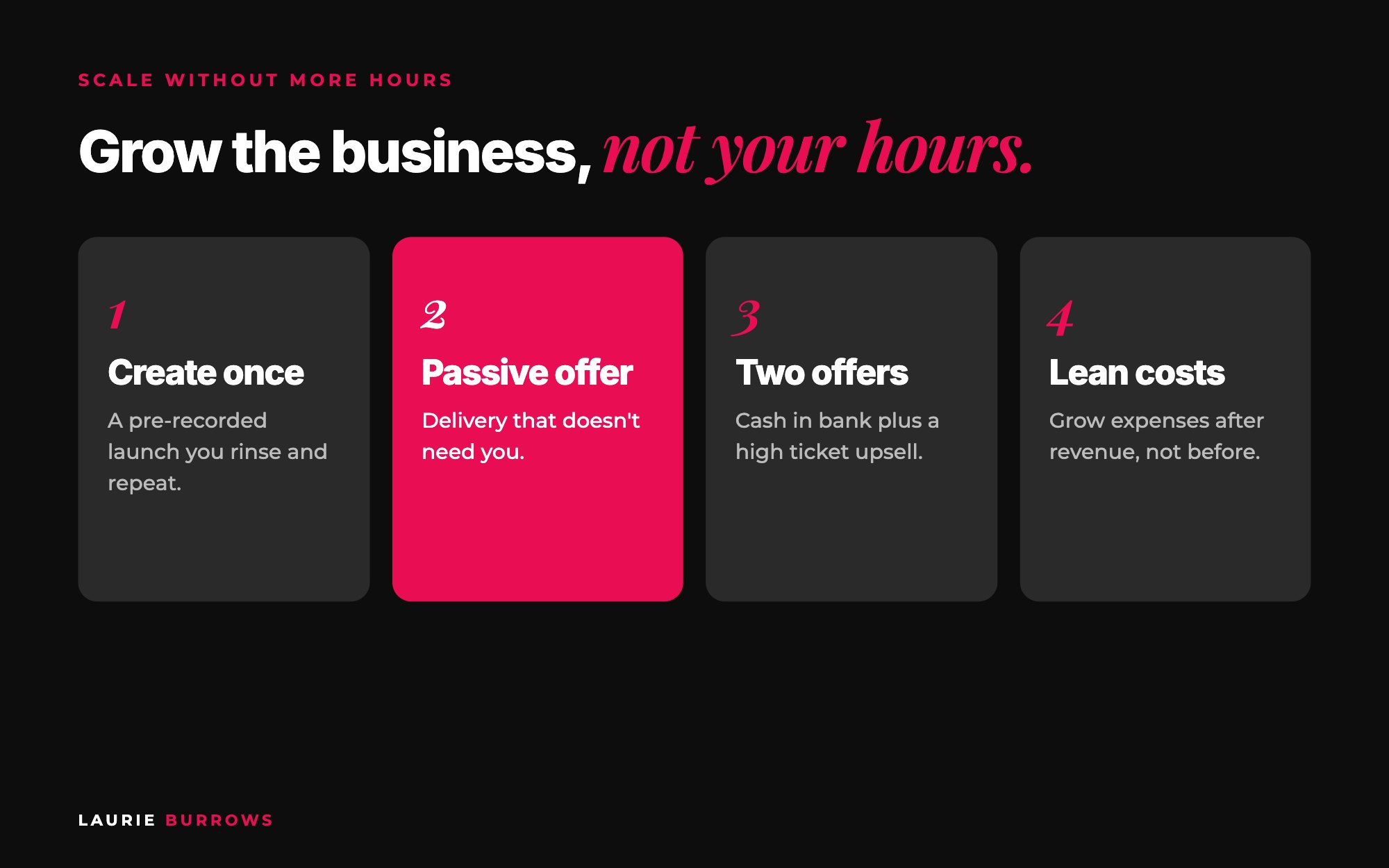 How to scale without working more hours: create once, passive offer, two offers, automated visibility, lean expenses