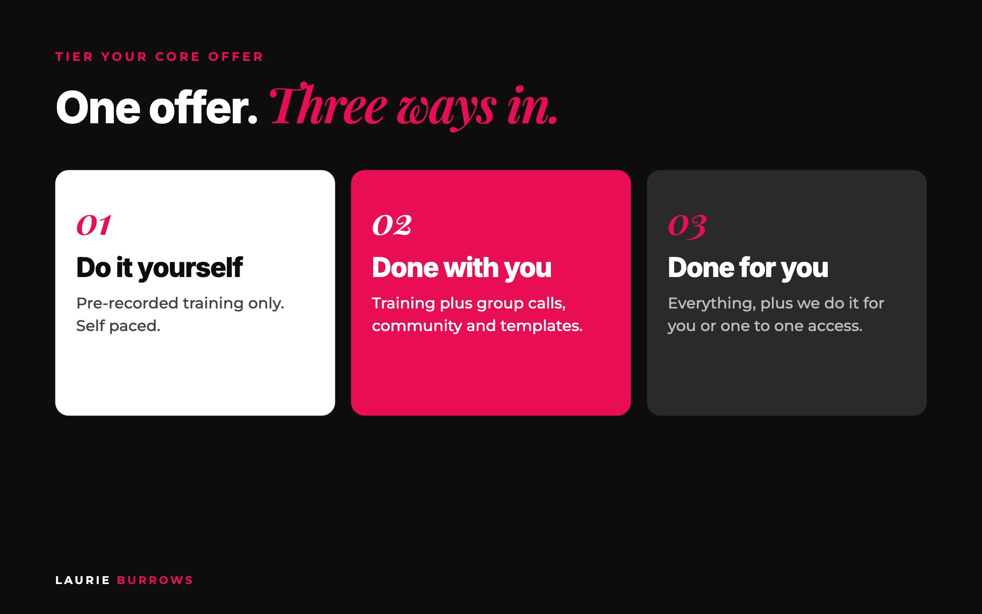 Core offer tiers for an evergreen funnel: do it yourself, done with you, done for you