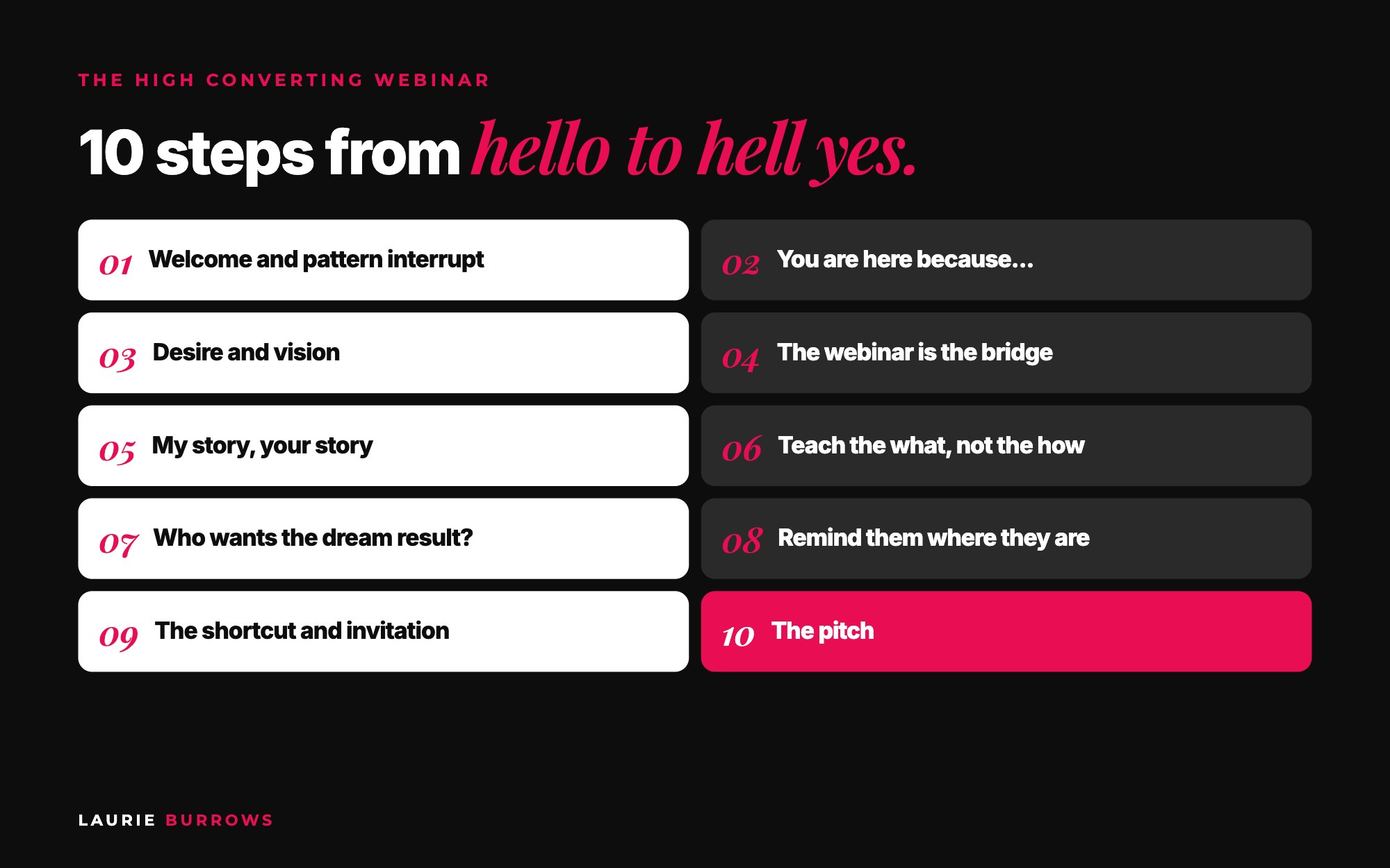 The High Converting Webinar formula: 10 steps to a webinar that sells
