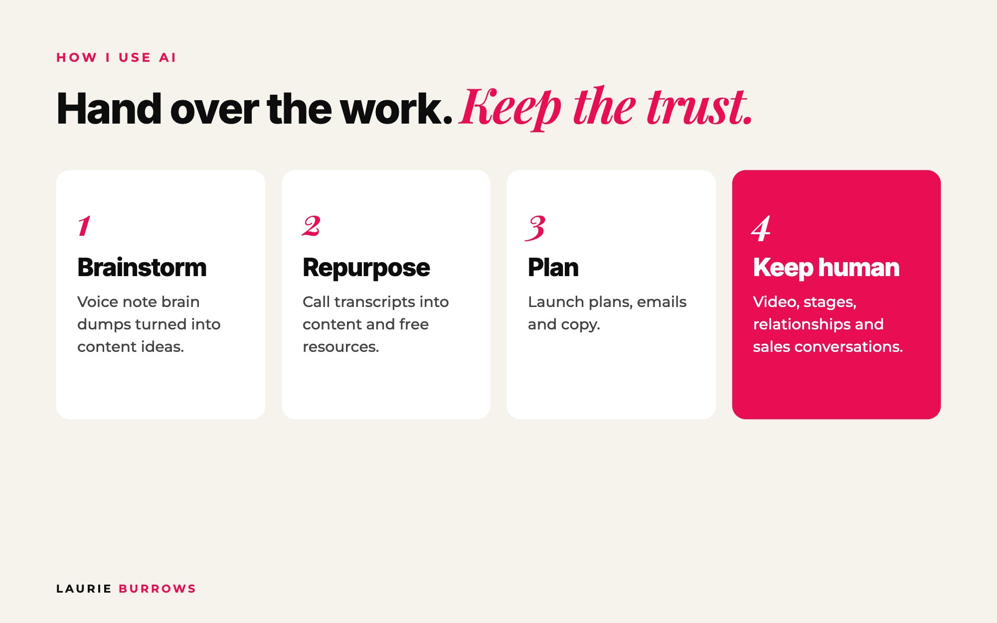 How to use AI as a coach: hand over brainstorming, repurposing and planning, keep video, relationships and conversations