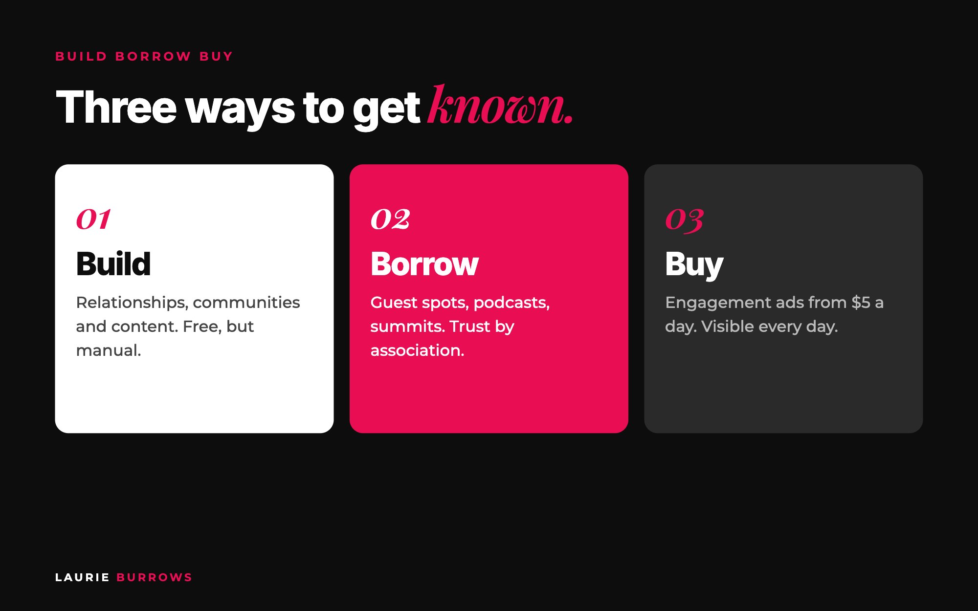 Build Borrow Buy visibility strategy for getting coaching clients from zero