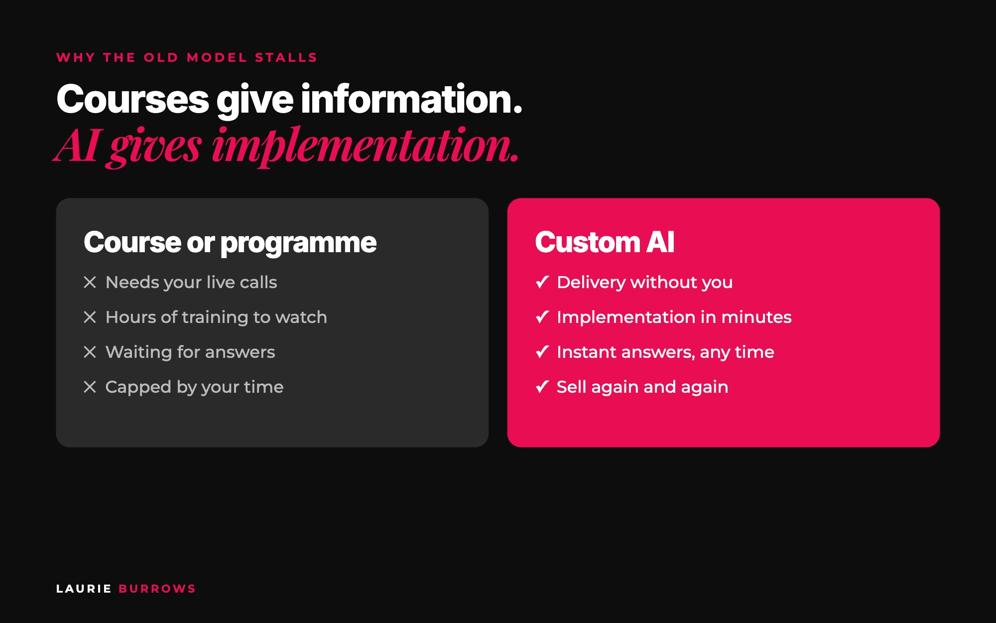 Why courses and programmes stopped selling and how a custom AI solves it: implementation, instant answers and no extra time
