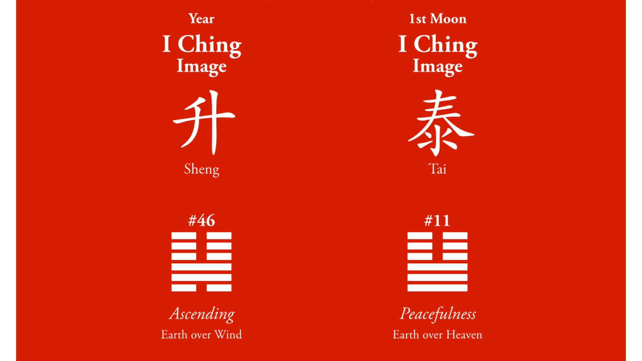 “Side-by-side red panels showing I Ching images. Left panel: ‘Year I Ching Image’ with the Chinese character 升 (Sheng), Hexagram #46, labeled ‘Ascending,’ Earth over Wind. Right panel: ‘1st Moon I Ching Image’ with the Chinese character 泰 (Tai), Hexagram #11, labeled ‘Peacefulness,’ Earth over Heaven.