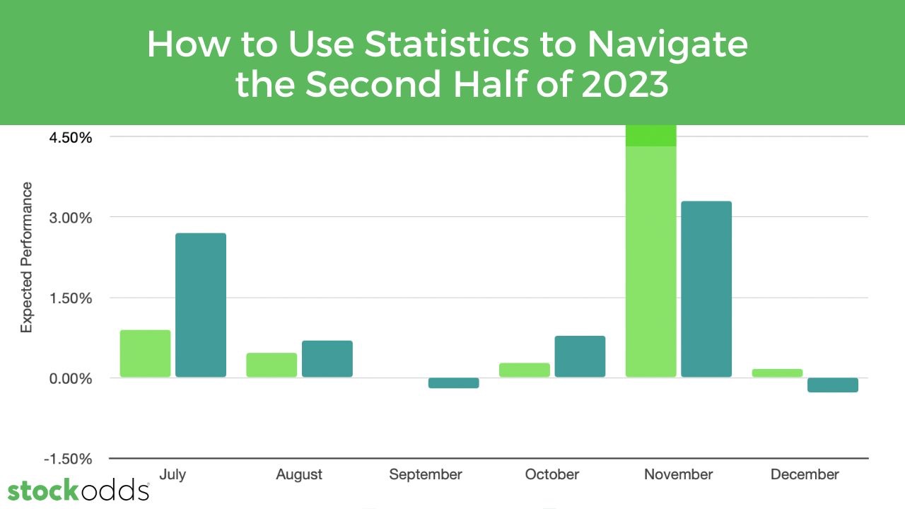 How to Use Statistics to Navigate the Second Half of 2023 SPY IWM