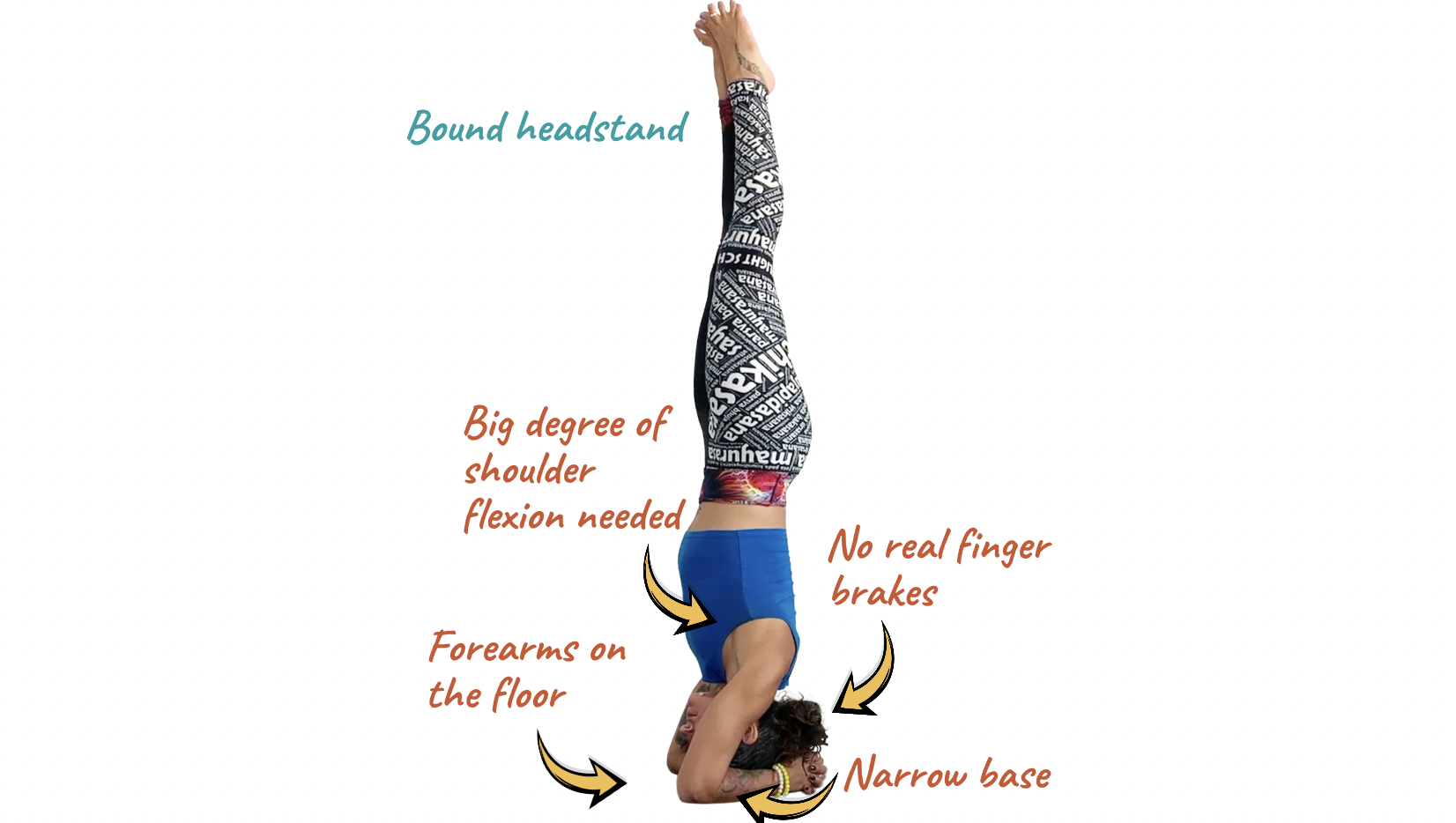 Bound Headstand Alignment