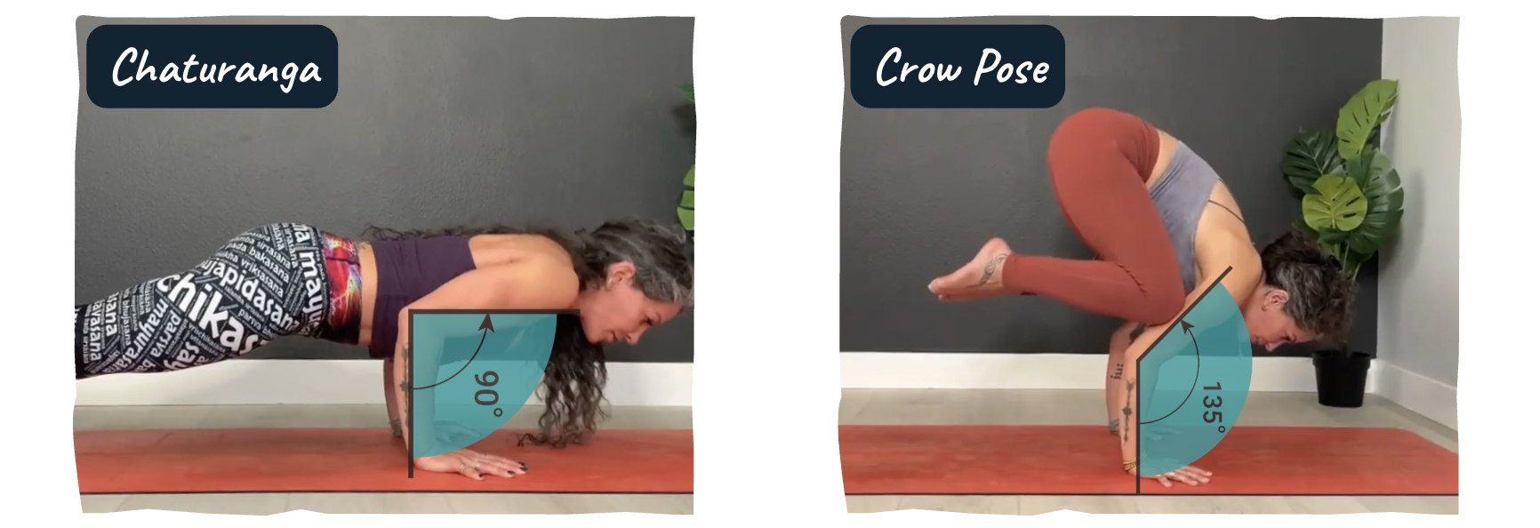 Elbow angle compared in Chaturanga (about 90 degrees) and Crow pose (about 135 degrees)