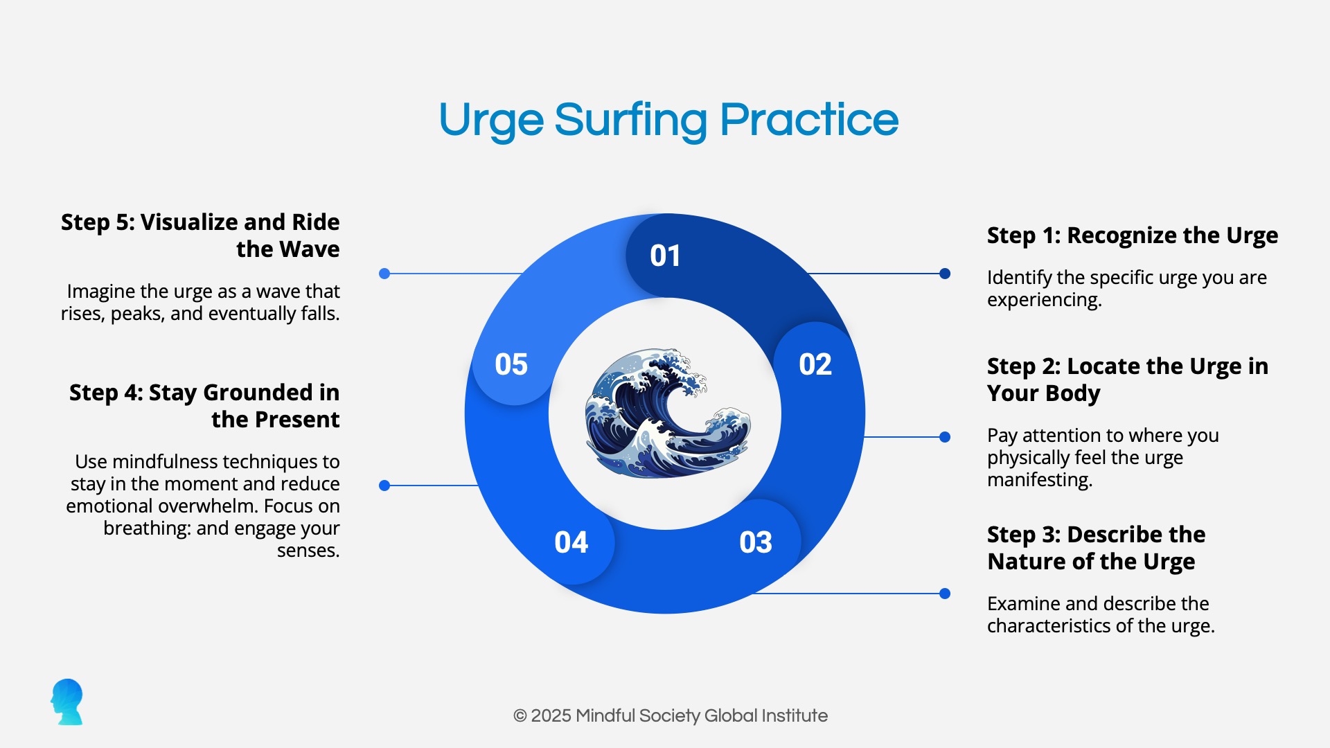 Urge Surfing A 5 Step Mindfulness Tool To Manage Cravings Addiction Urge Surfing A 5 Step Mindfulness Tool To Manage Cravings Addiction