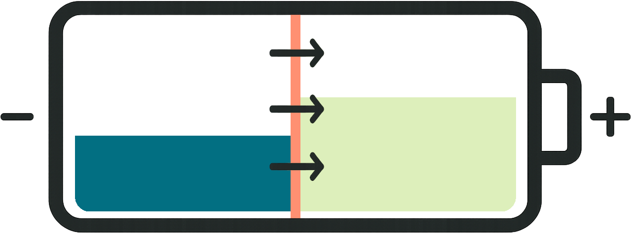 Exemple d'une batterie à 0 %