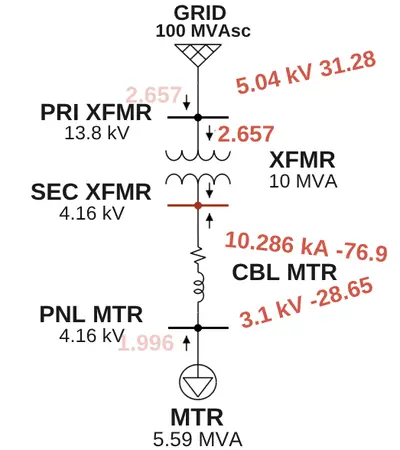 Short circuit fault current & apparent power transformer
