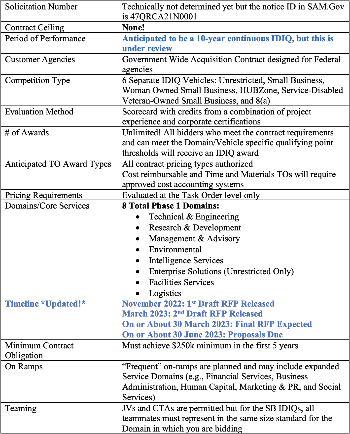 GSA OASIS+ Professional Employee Comp Plan Template - Full Text