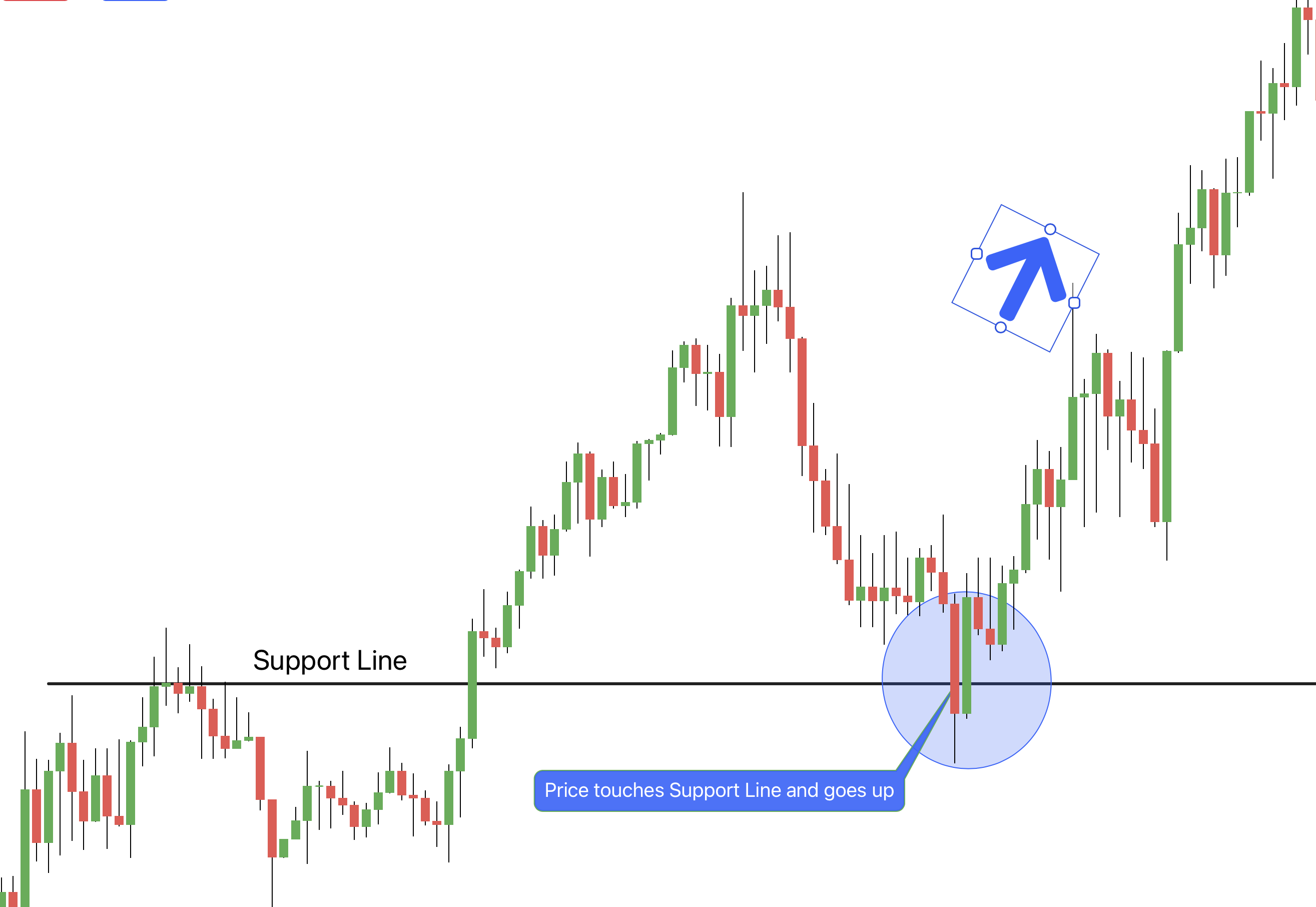 Forex Fundamental Analysis: Meaning, Examples, Tools, Risks – Vestinda