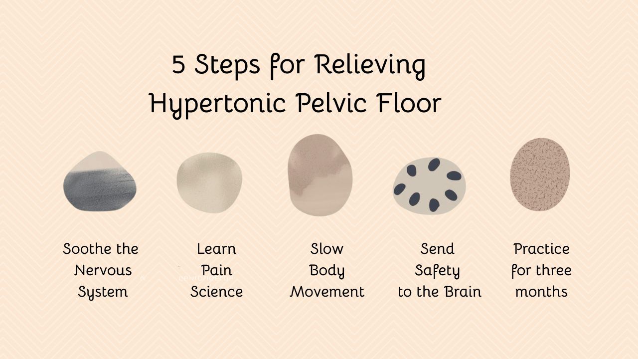 Hypertonic Pelvic Floor