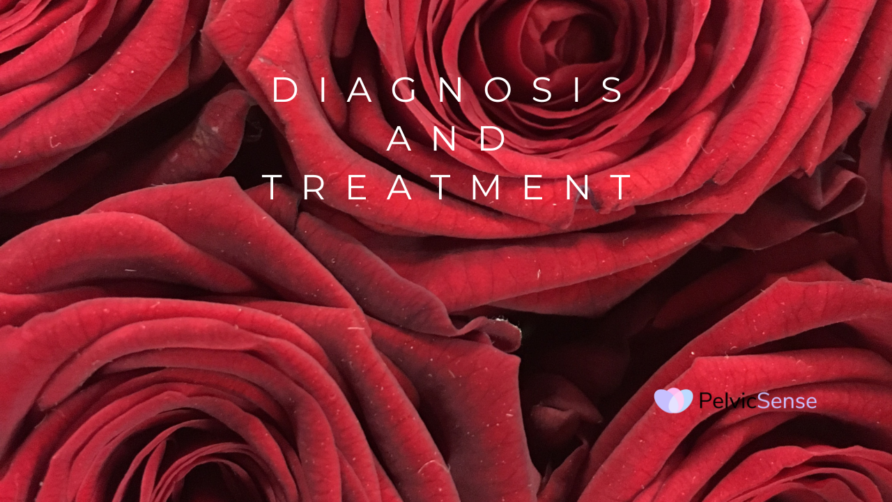 Diagnosis and treatment of Endometriosis