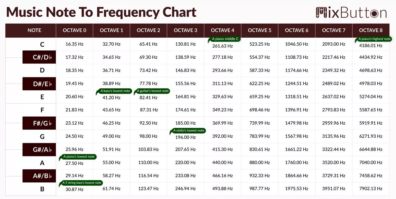 Frequency Healing And How It Can Help Regardless Of Condition Or Location?