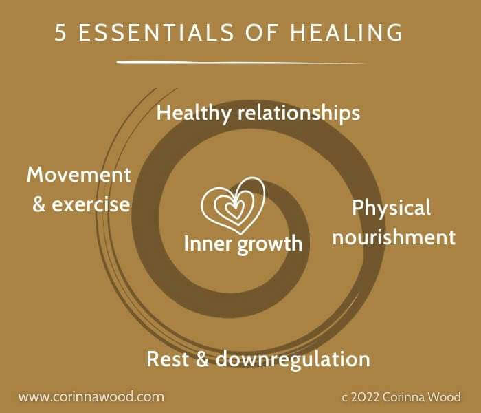 5 essentials of self healing